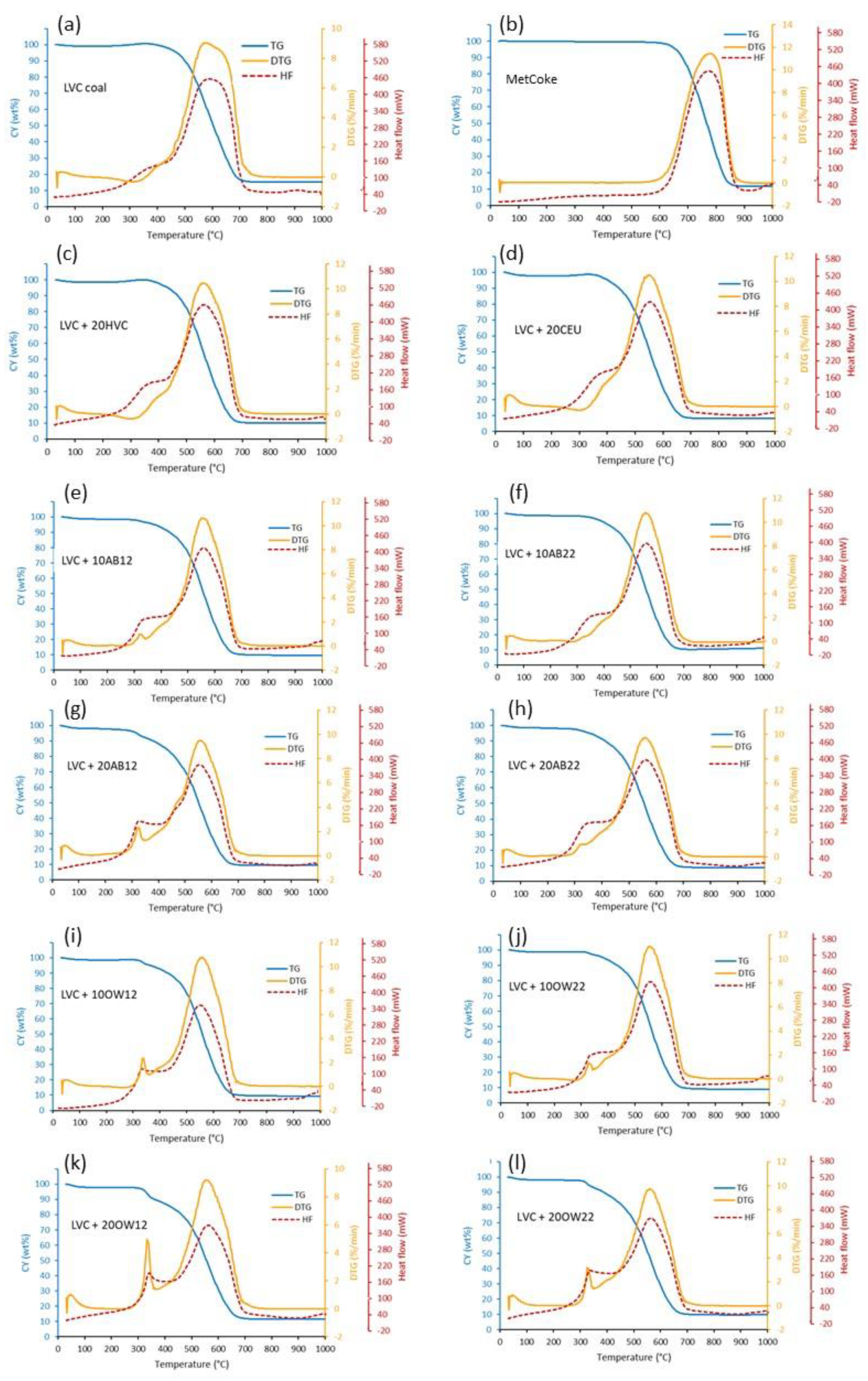 Materials 16 06563 g005