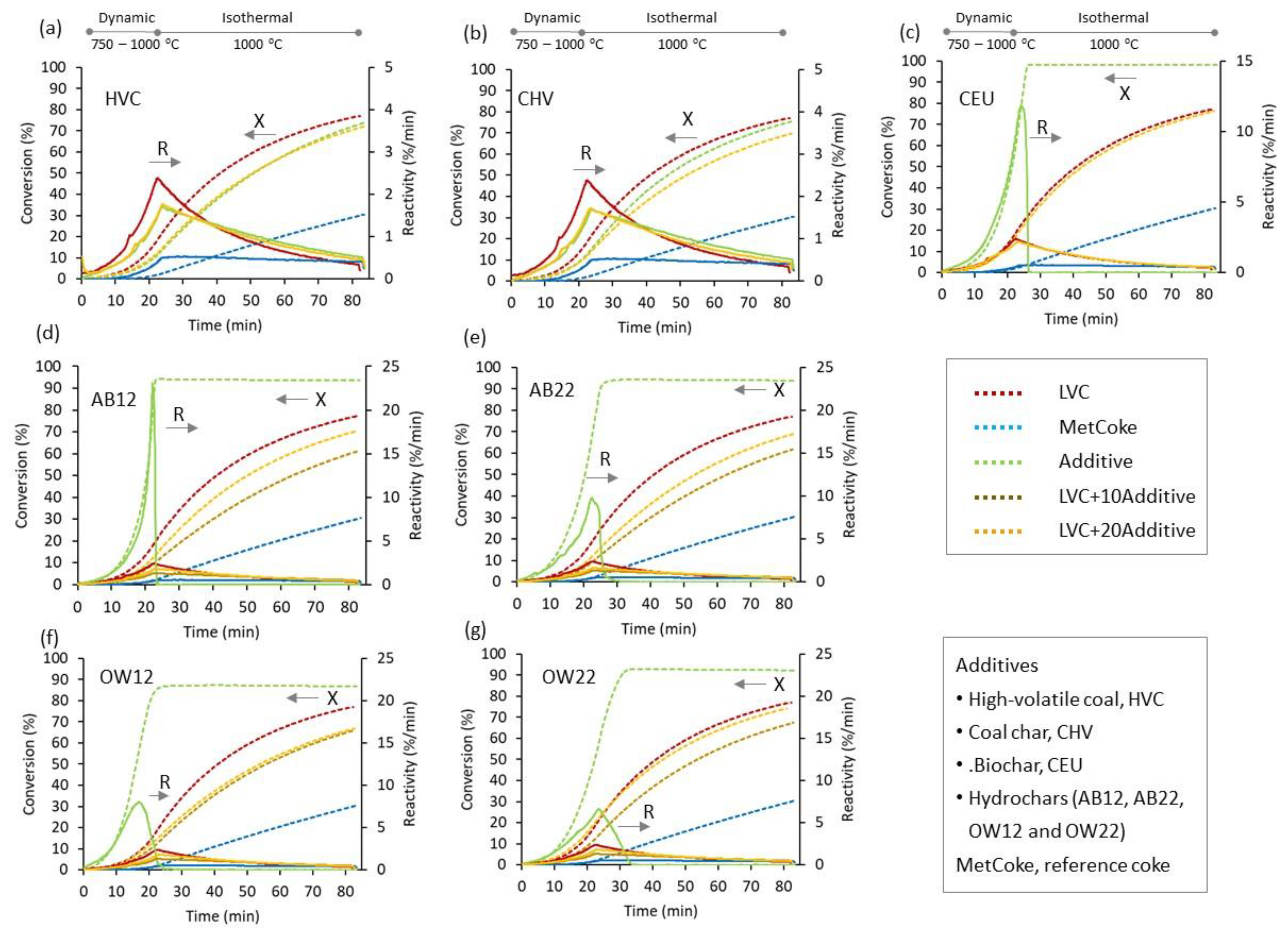 Materials 16 06563 g007