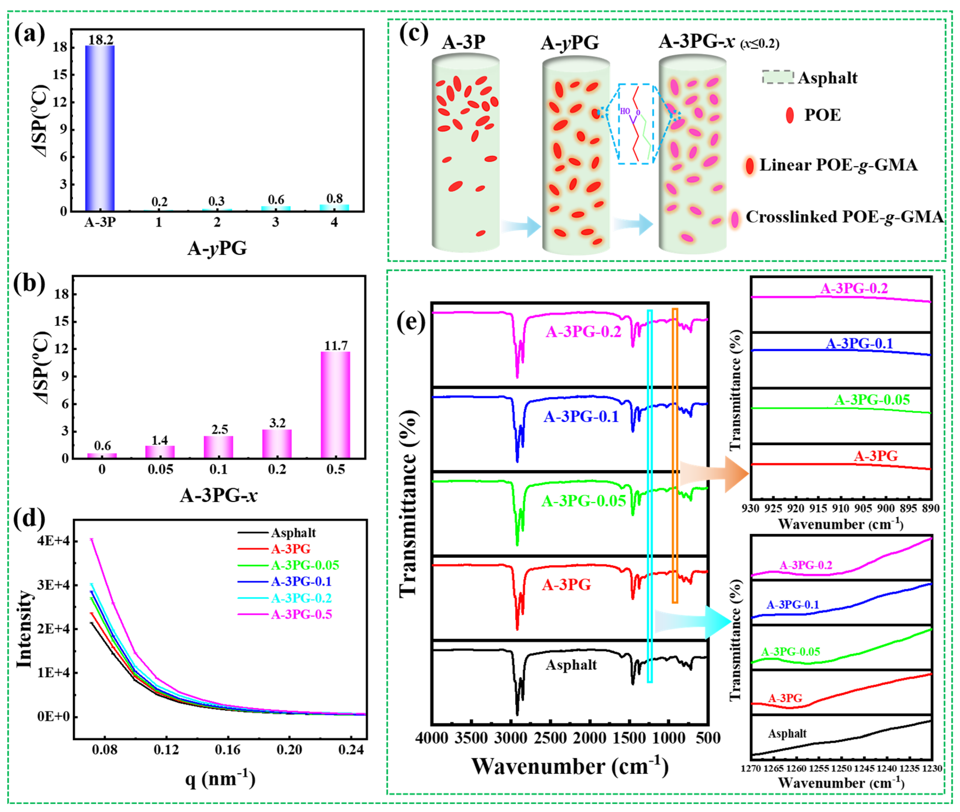 Materials 16 06564 g004
