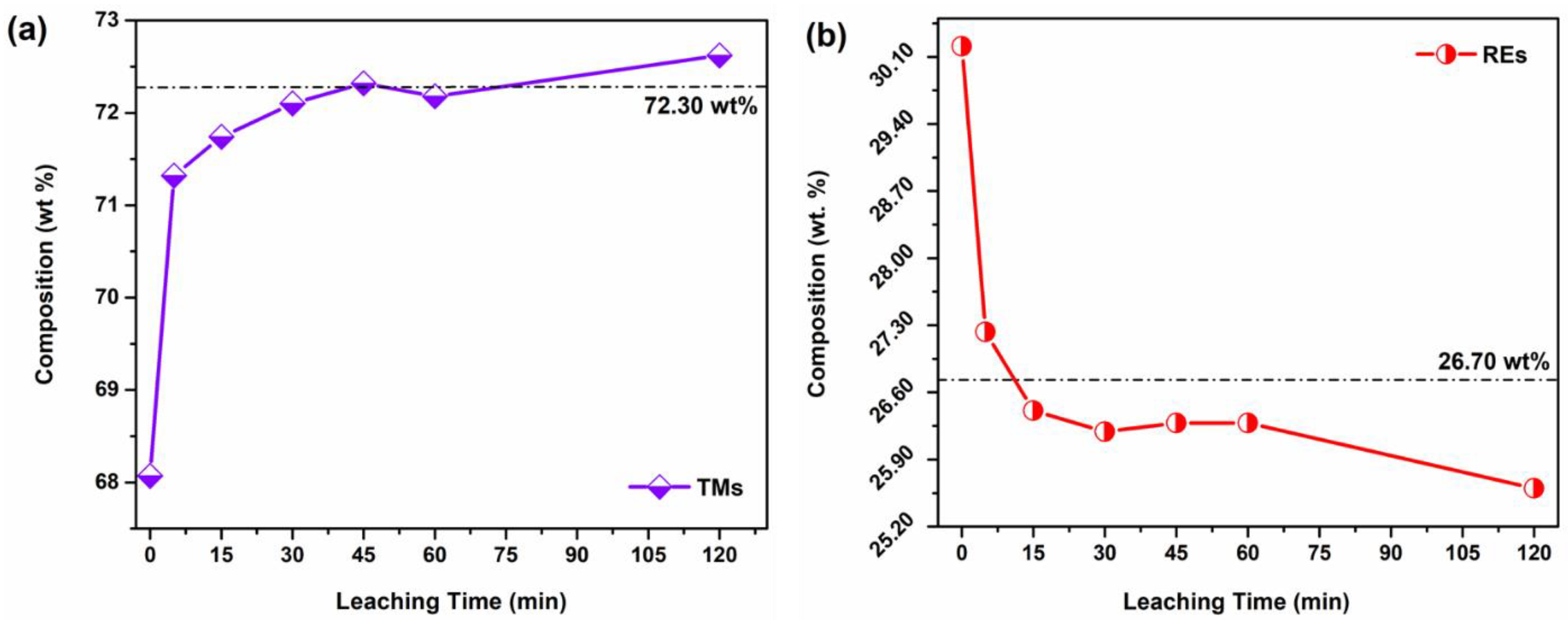 Materials 16 06565 g004