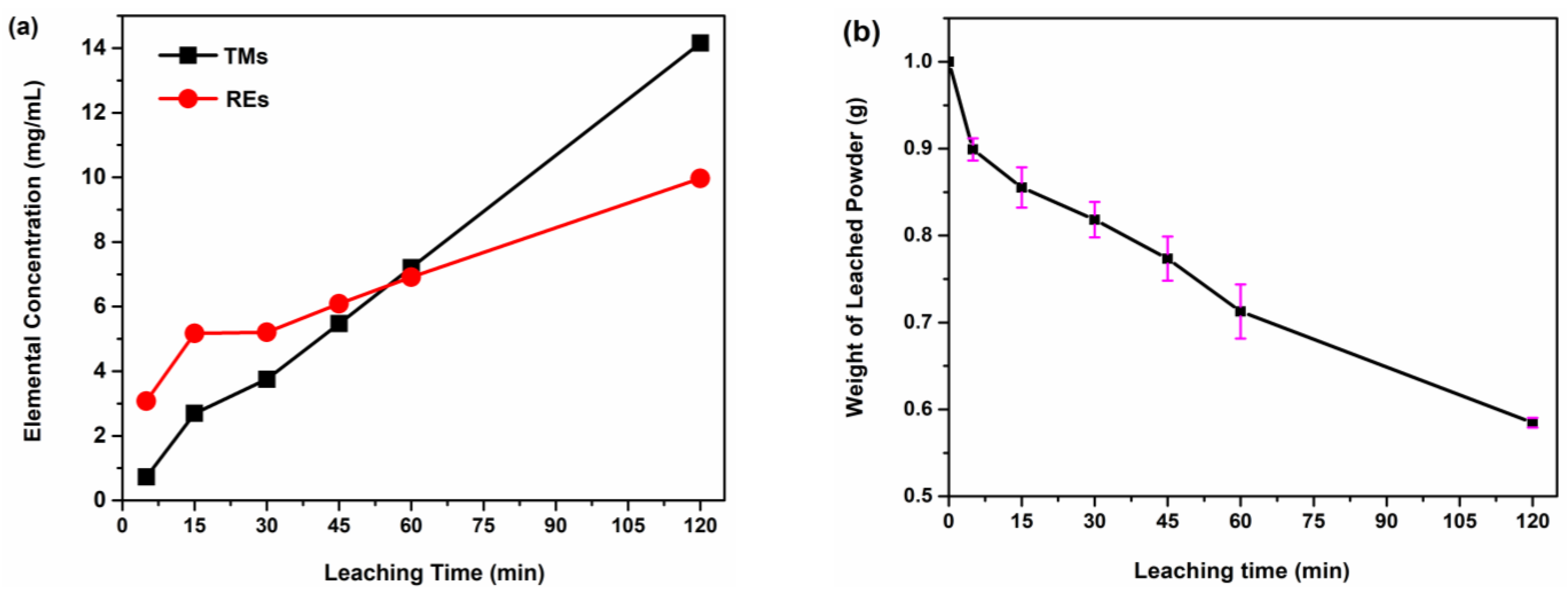 Materials 16 06565 g005