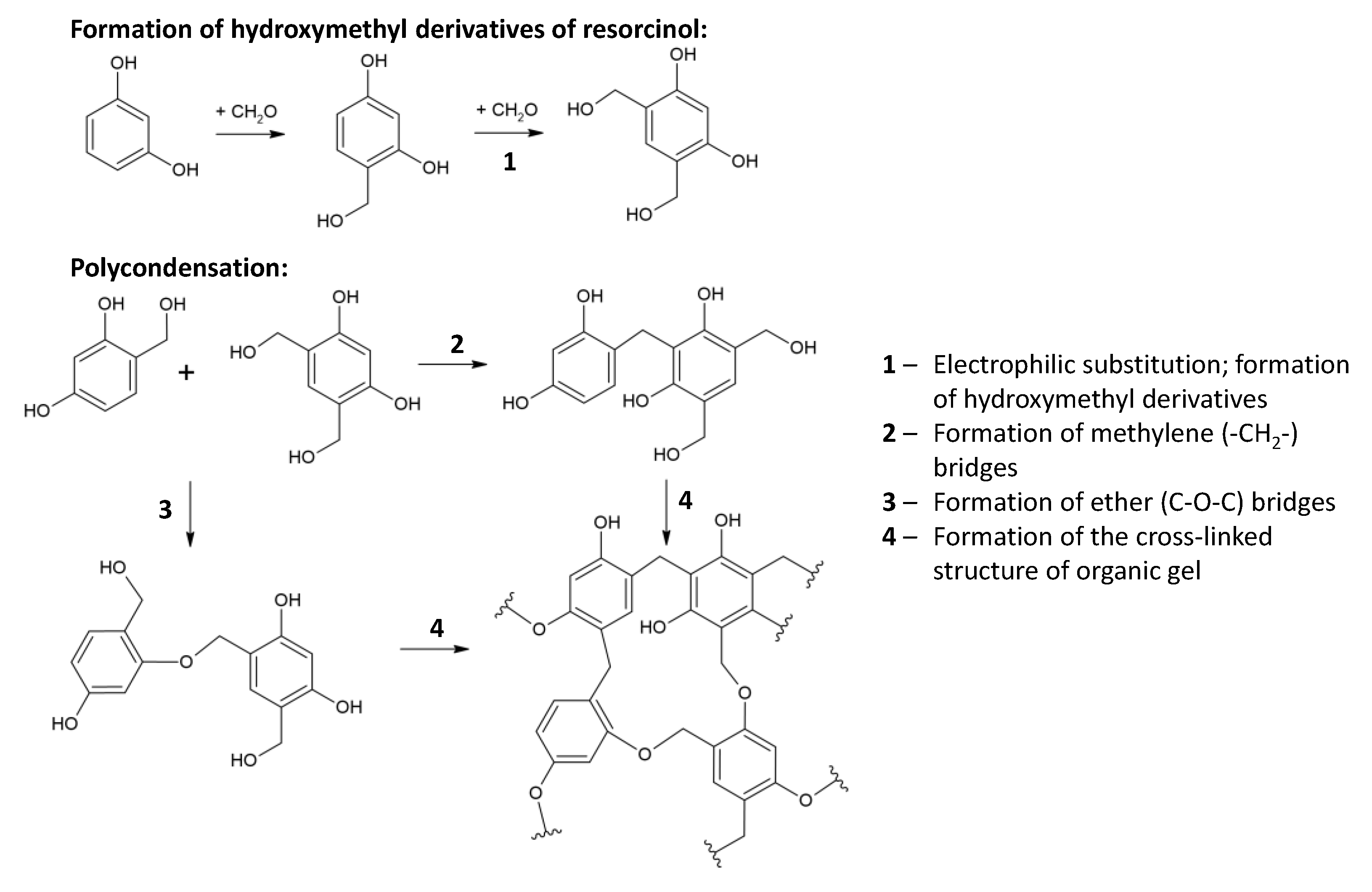 Materials Free FullText ResorcinolFormaldehydeDerived Carbon