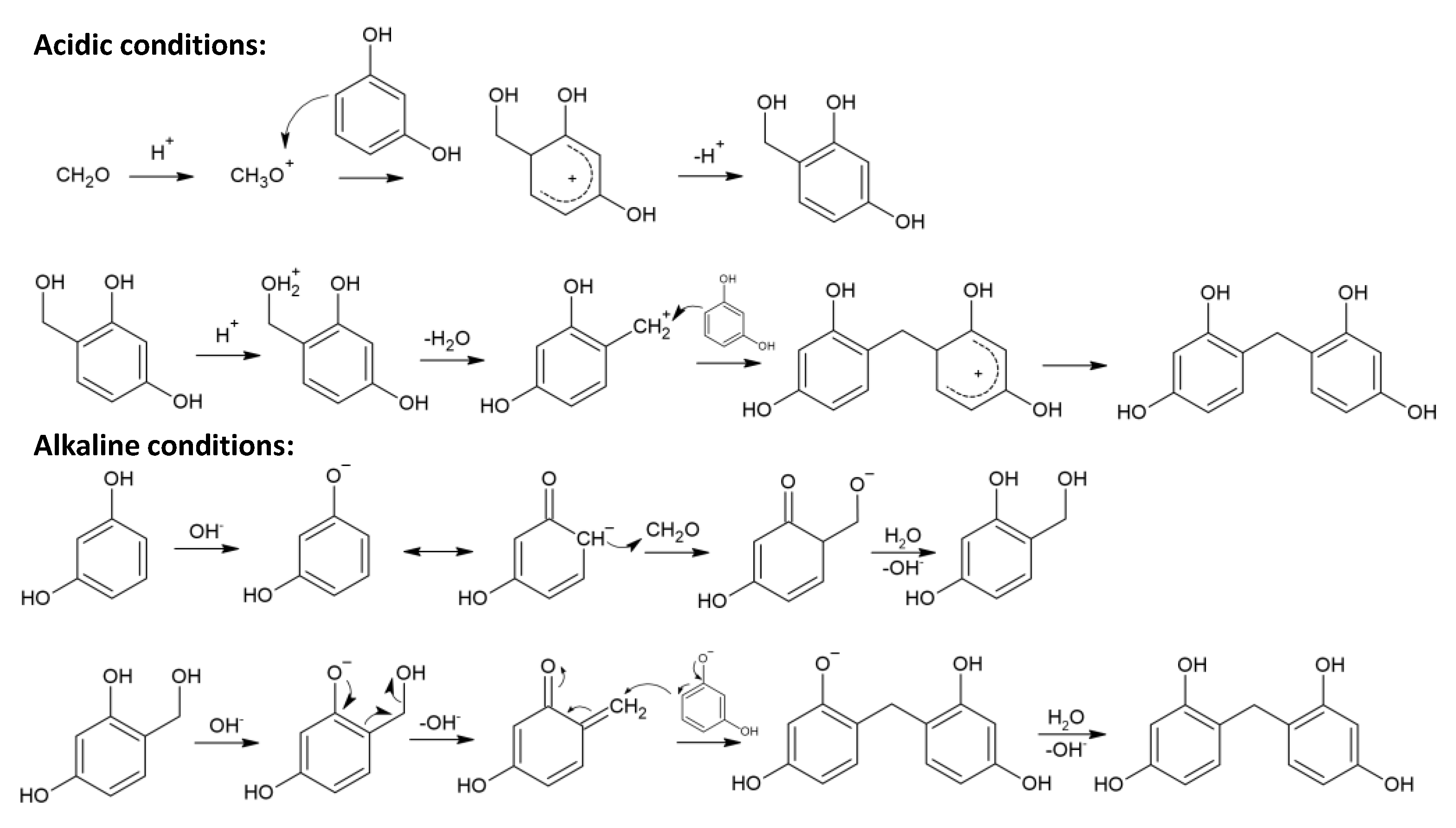 Materials Free FullText ResorcinolFormaldehydeDerived Carbon