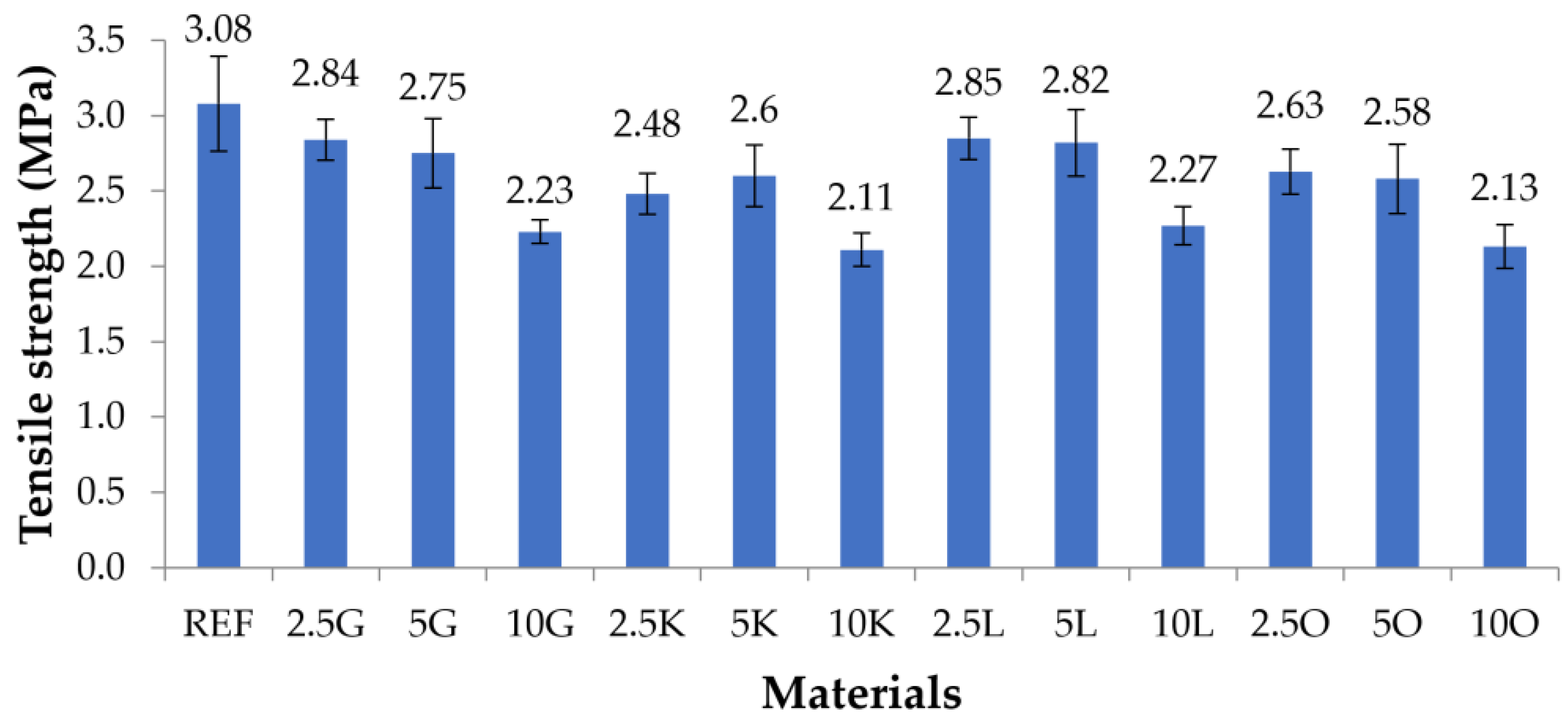 Materials 16 06569 g002