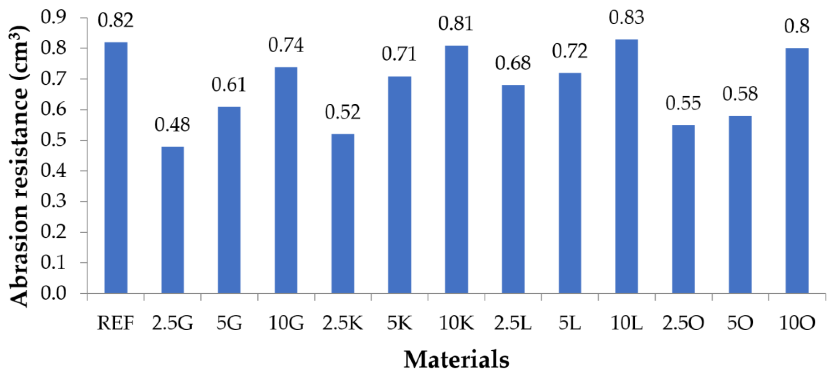Materials 16 06569 g007