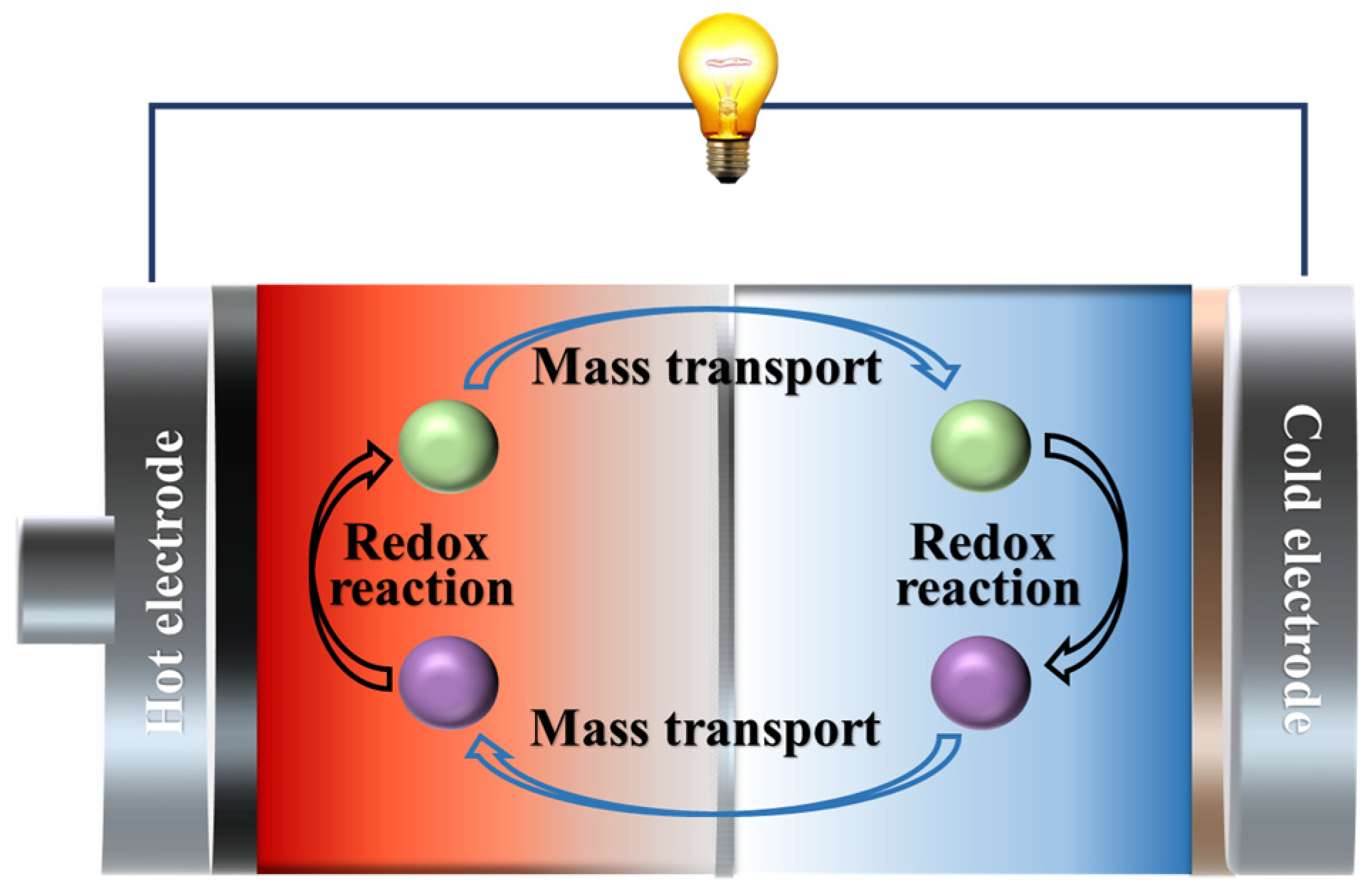 Materials 16 06574 g003