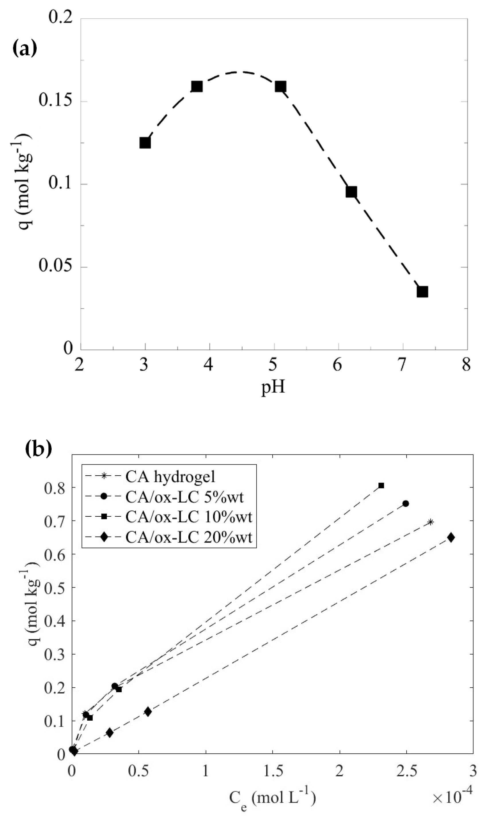Materials 16 06577 g005