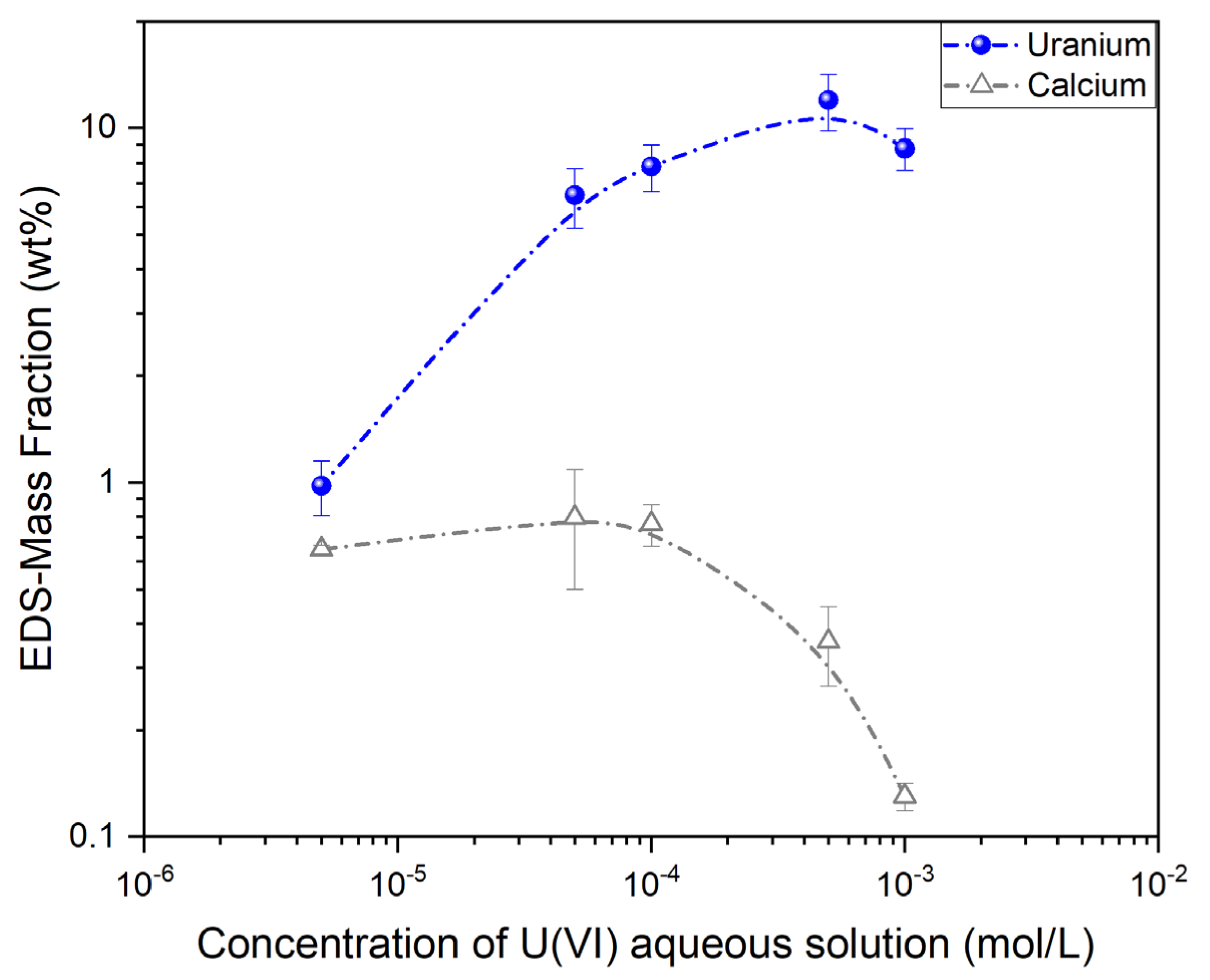 Materials 16 06577 g008