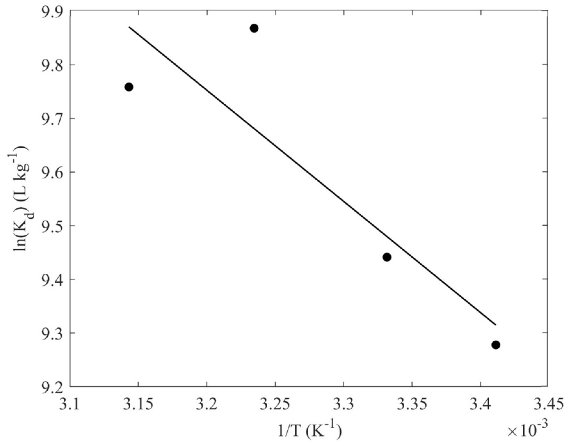 Materials 16 06577 g009