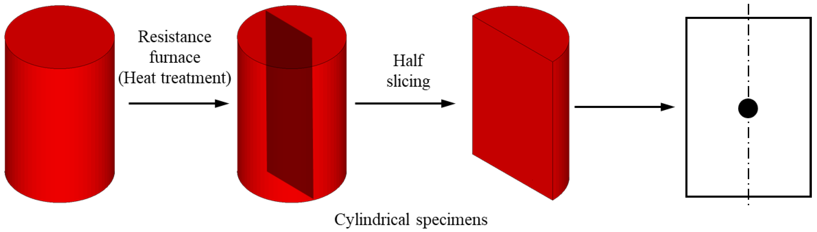 Materials 16 06583 g002