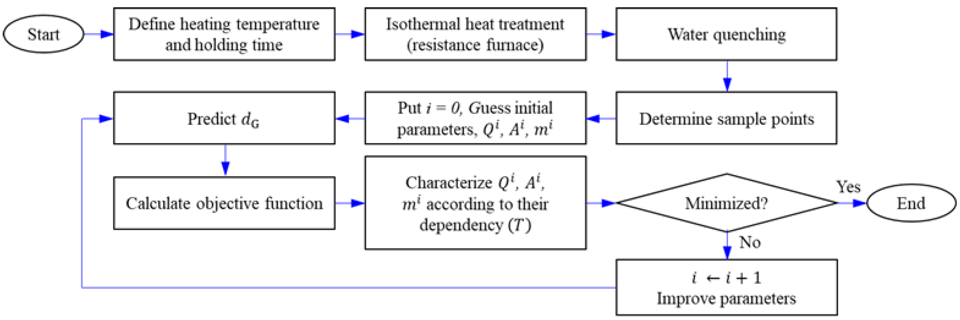Materials 16 06583 g004