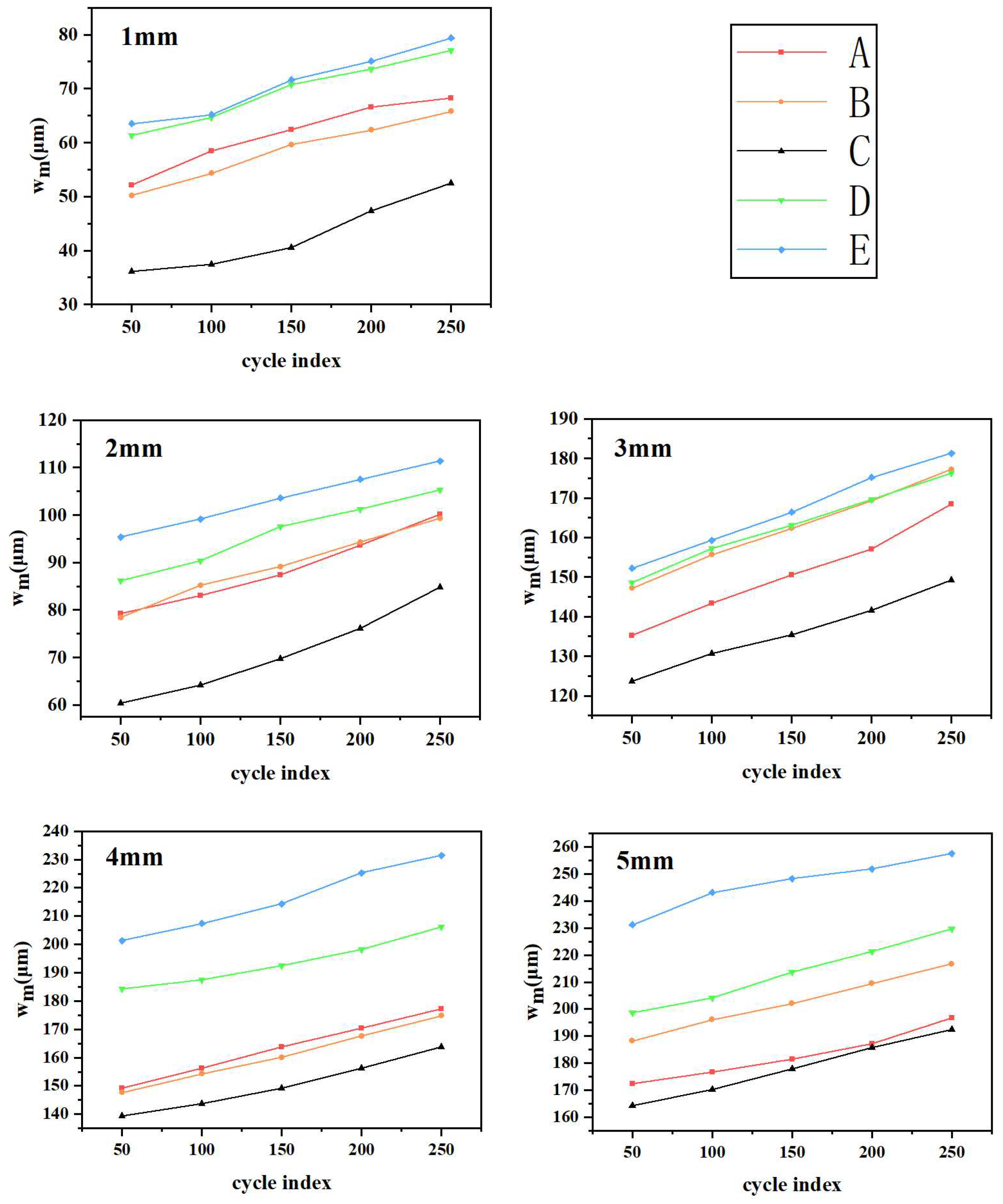 Materials 16 06586 g007