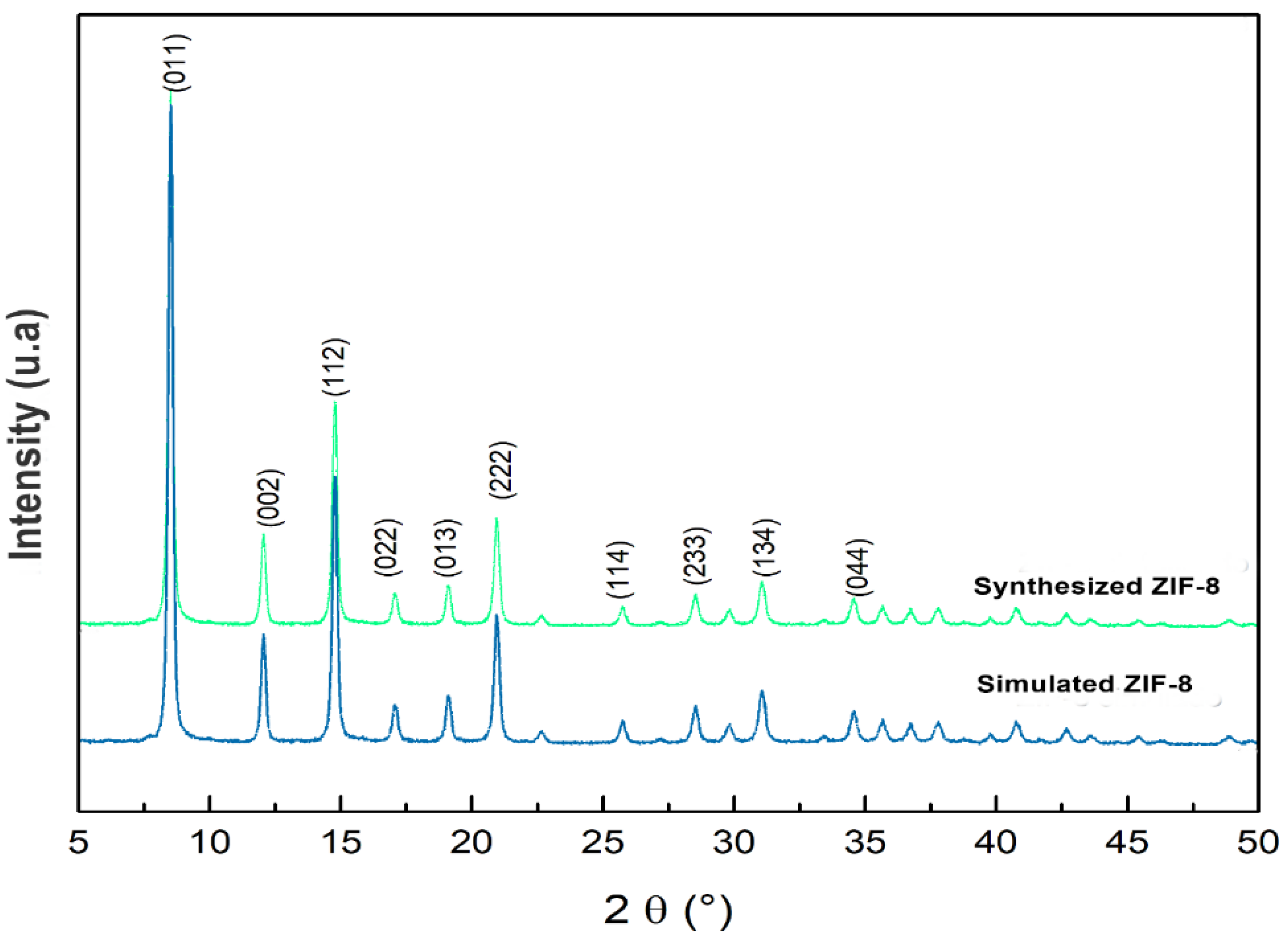 Materials 16 06587 g002