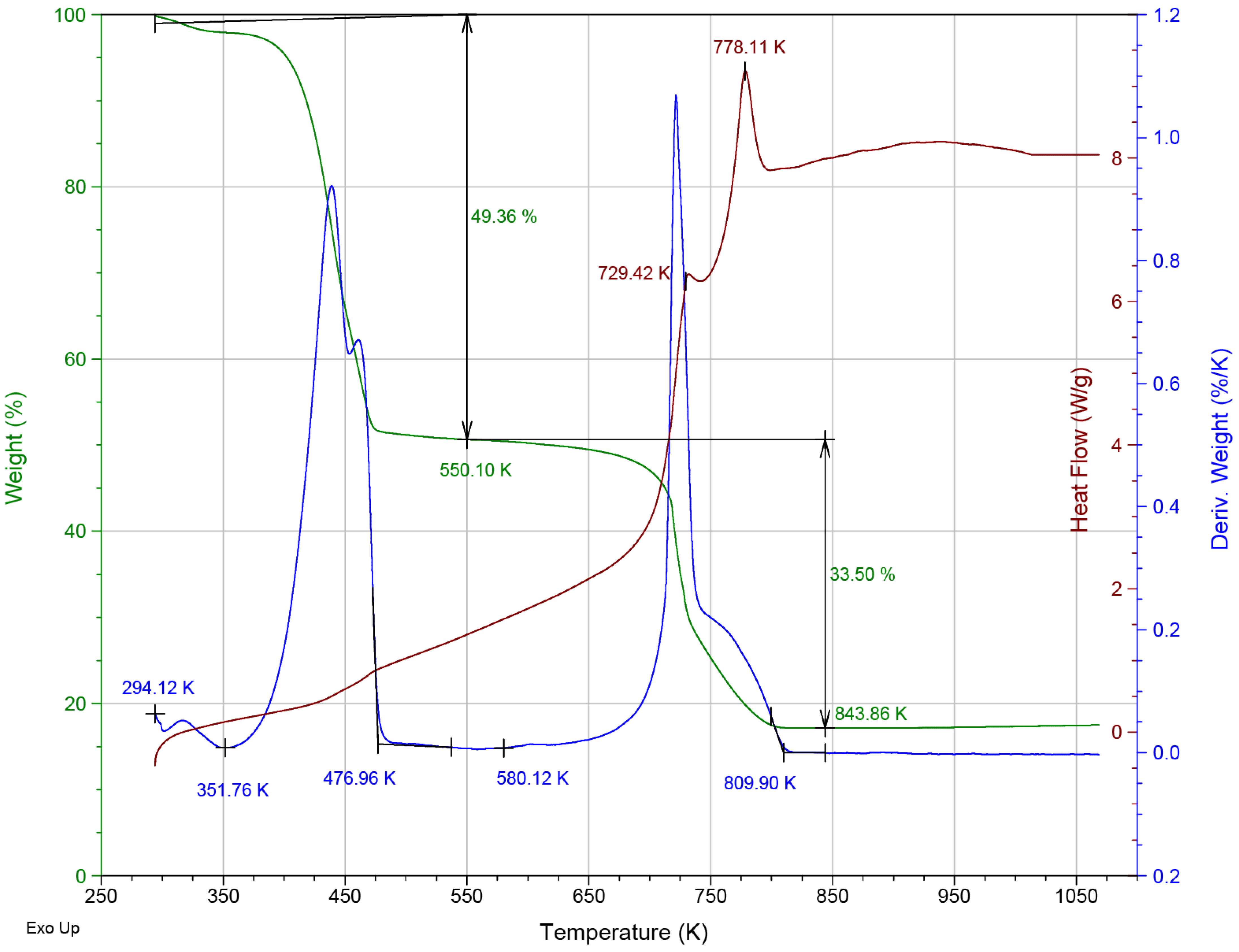 Materials 16 06587 g003
