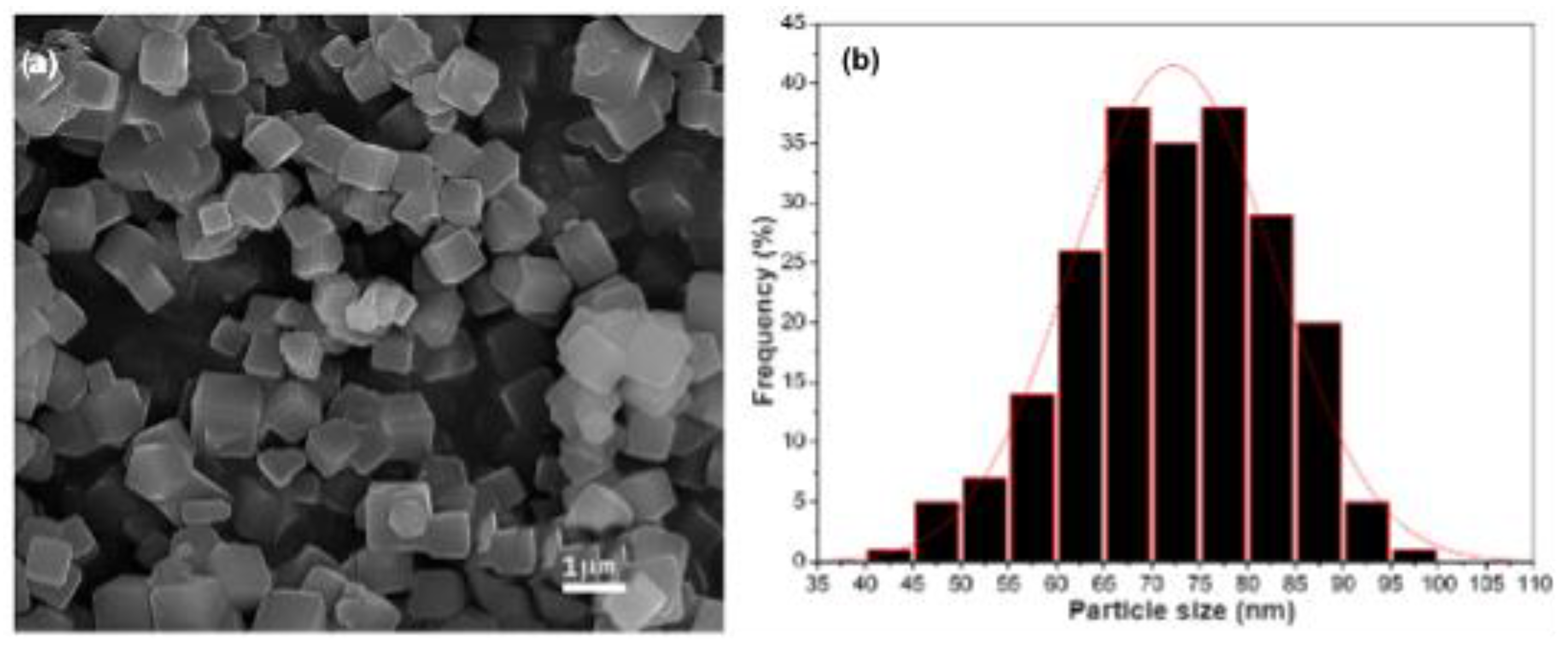 Materials 16 06587 g004