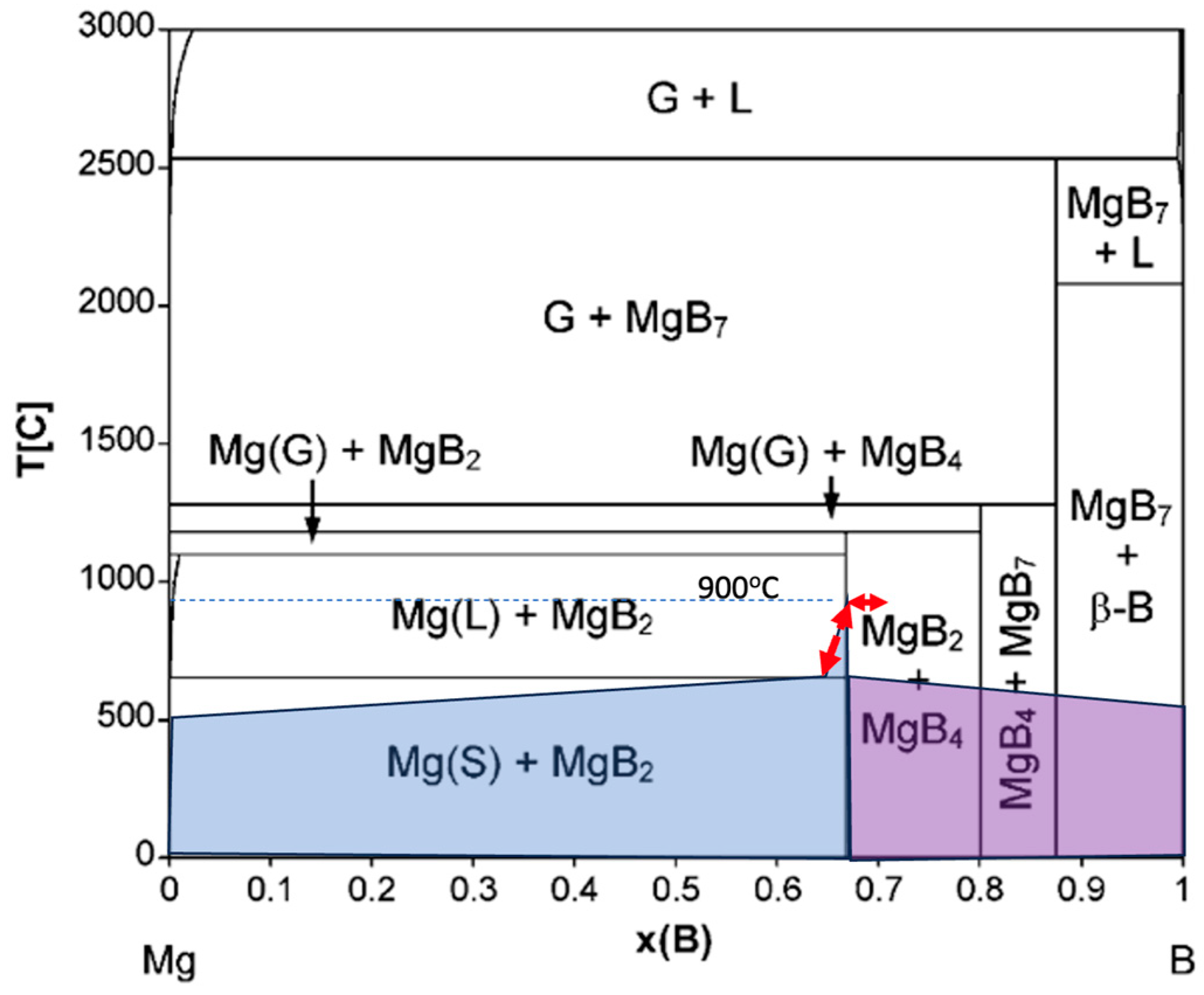 Materials 16 06588 g002