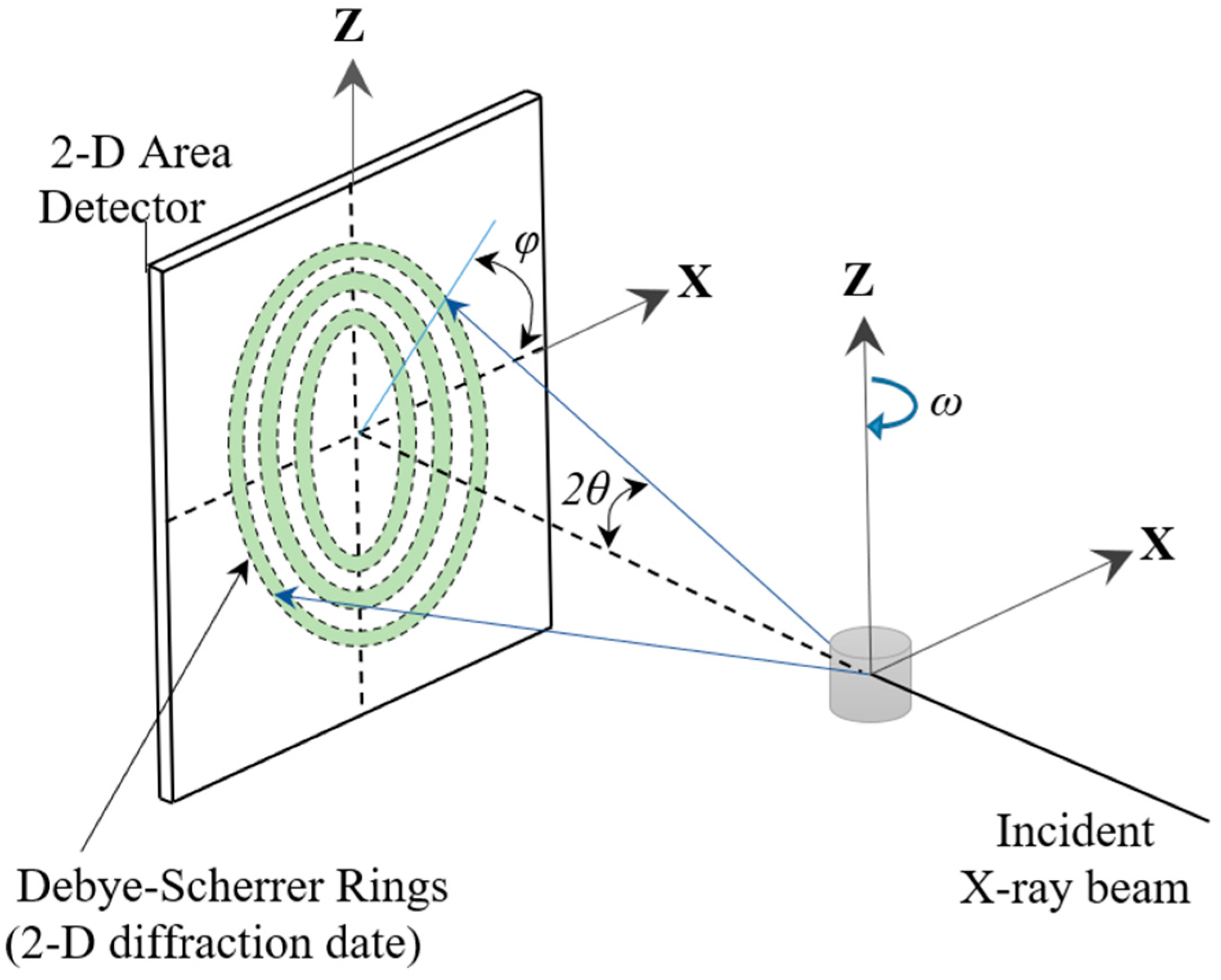 Materials 16 06590 g001