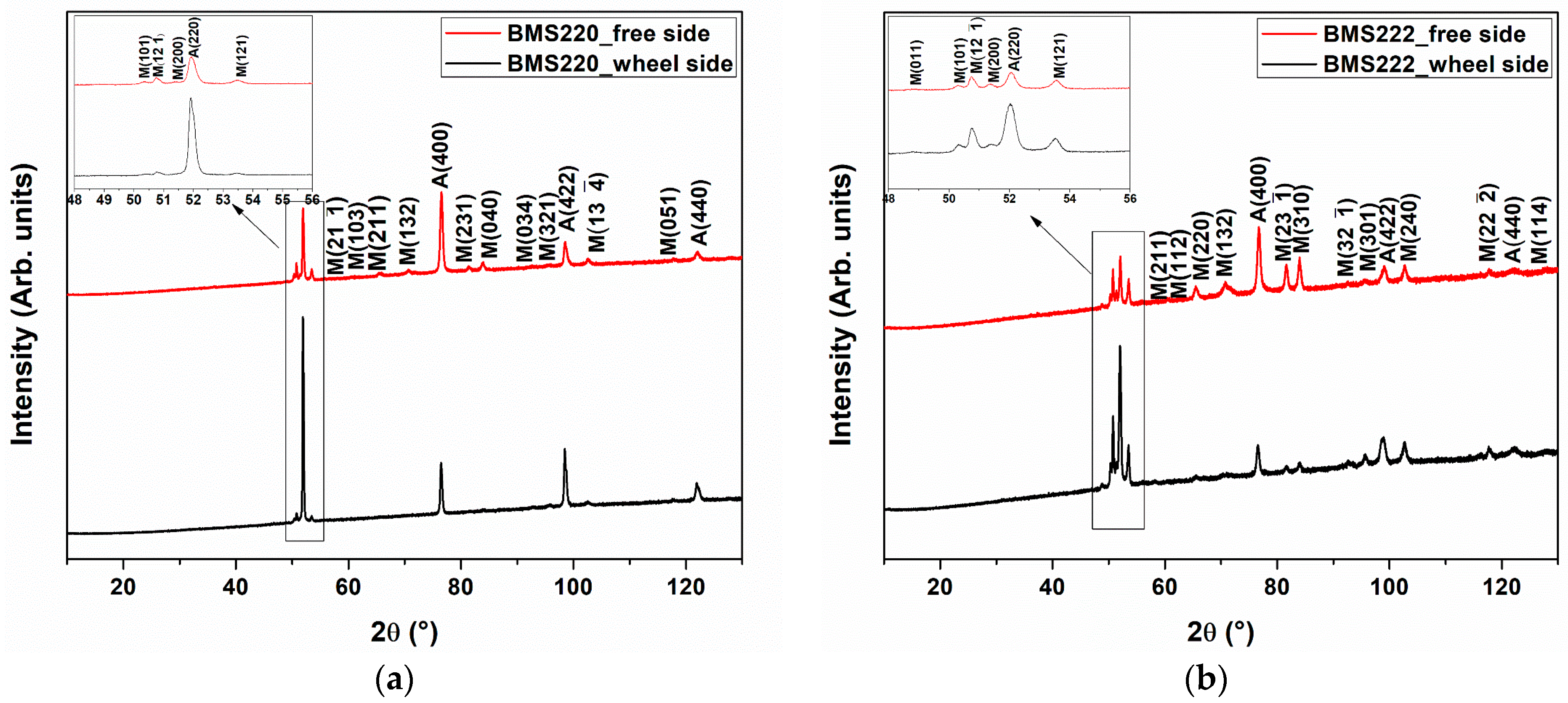 Materials 16 06590 g004