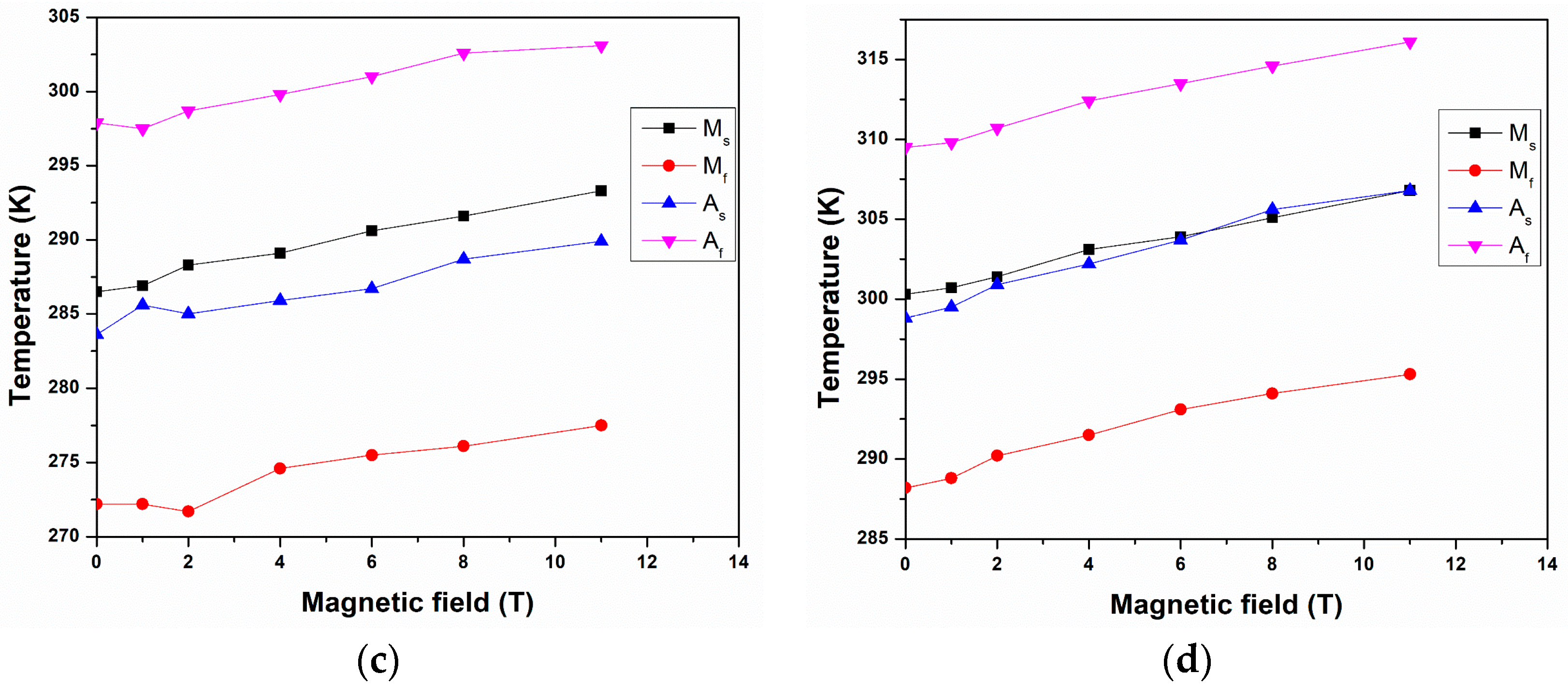 Materials 16 06590 g011b