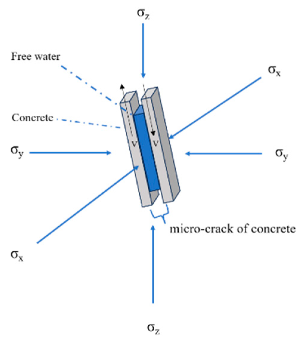 Materials 16 06591 g010
