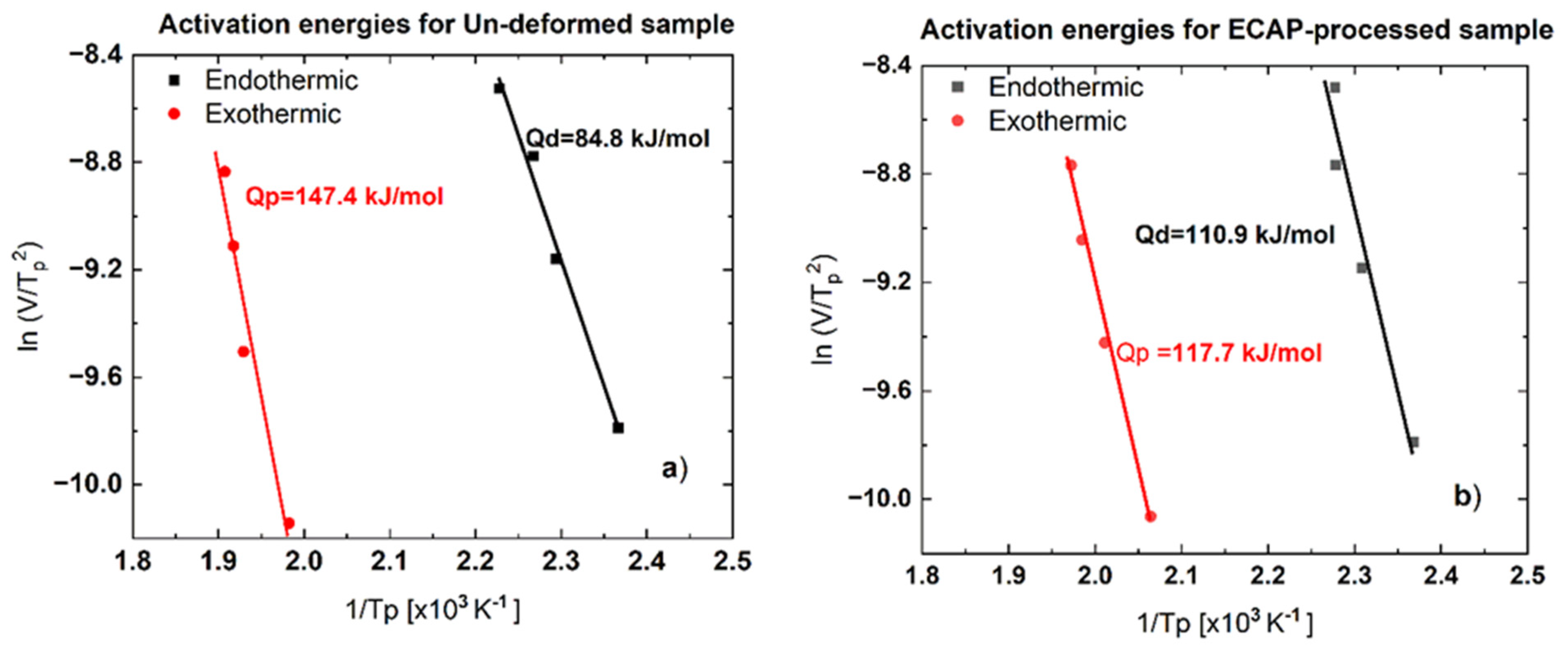 Materials 16 06593 g008