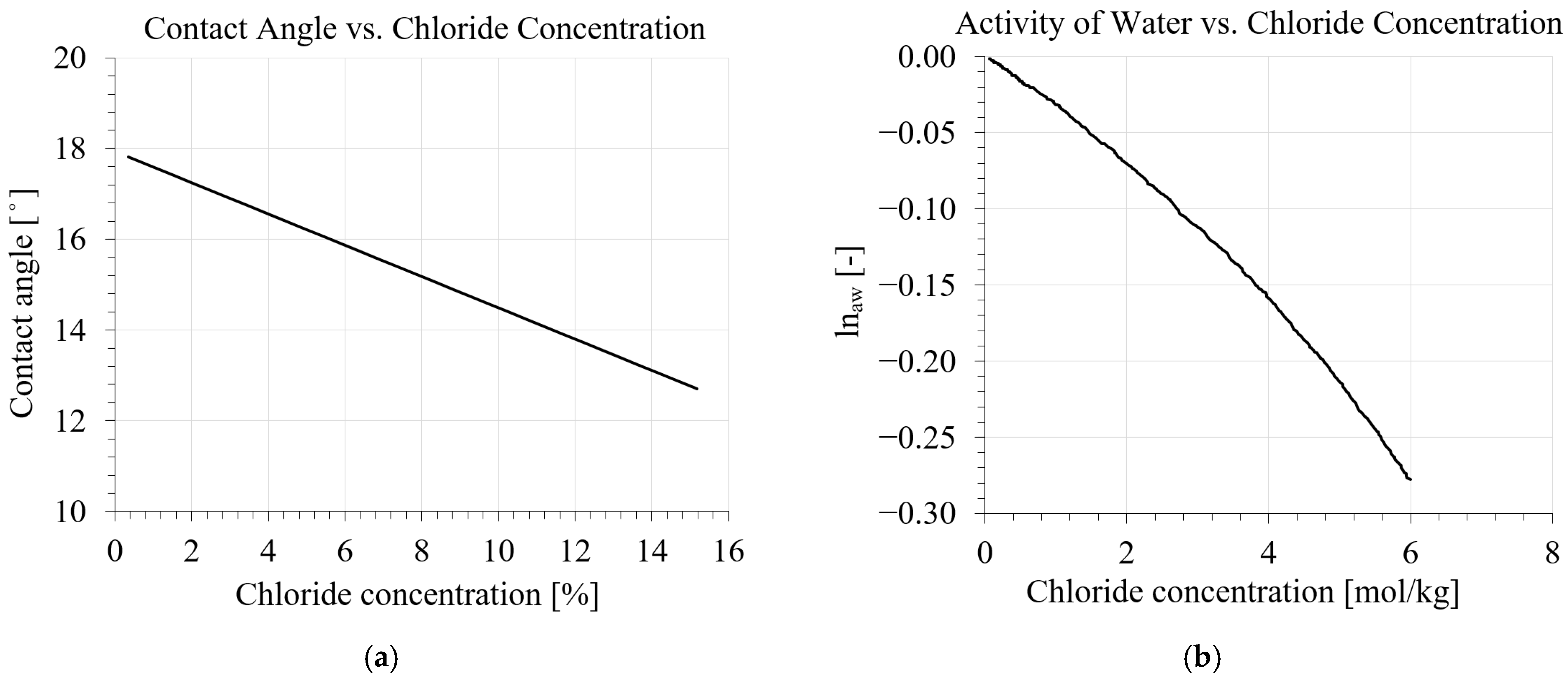 Materials 16 06594 g001