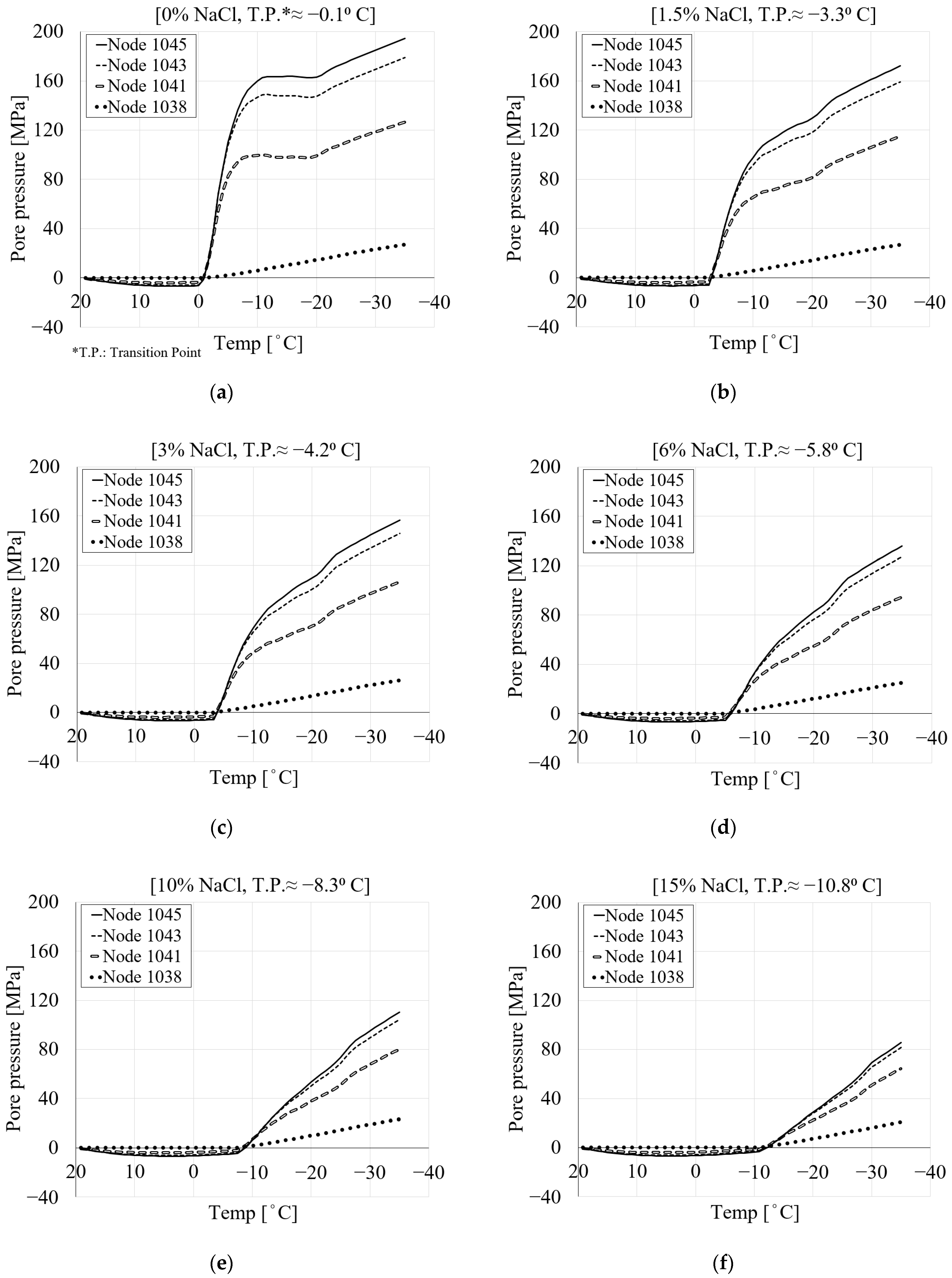 Materials 16 06594 g008