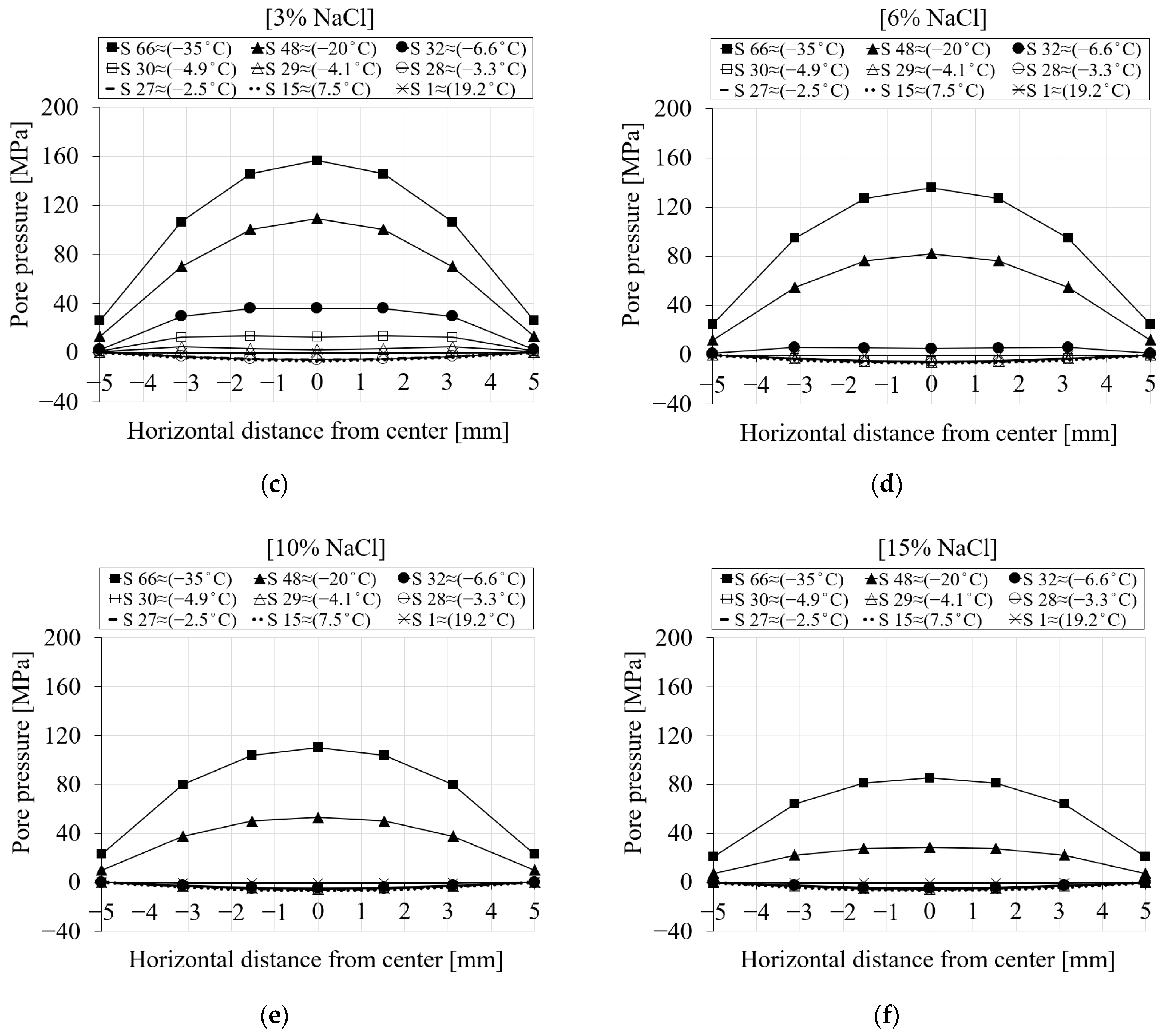 Materials 16 06594 g009b