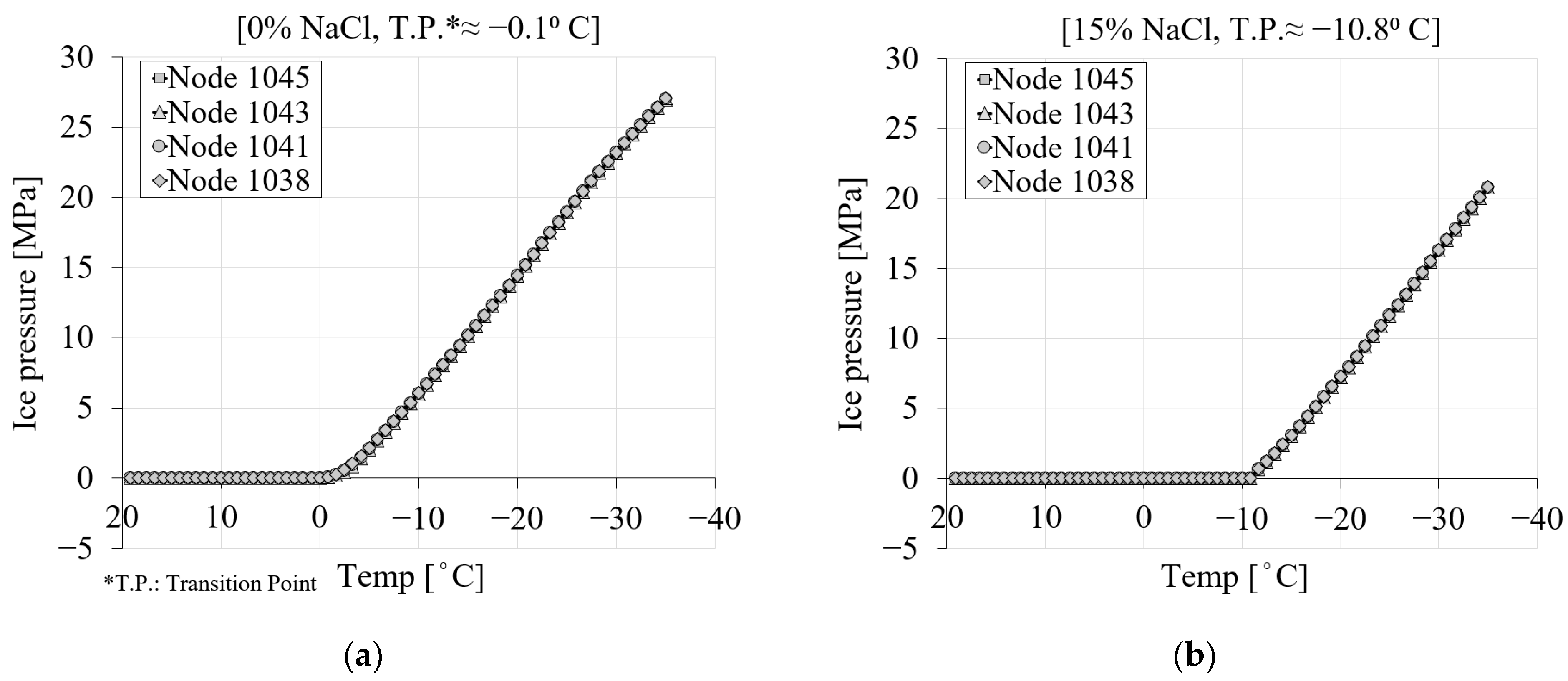 Materials 16 06594 g010