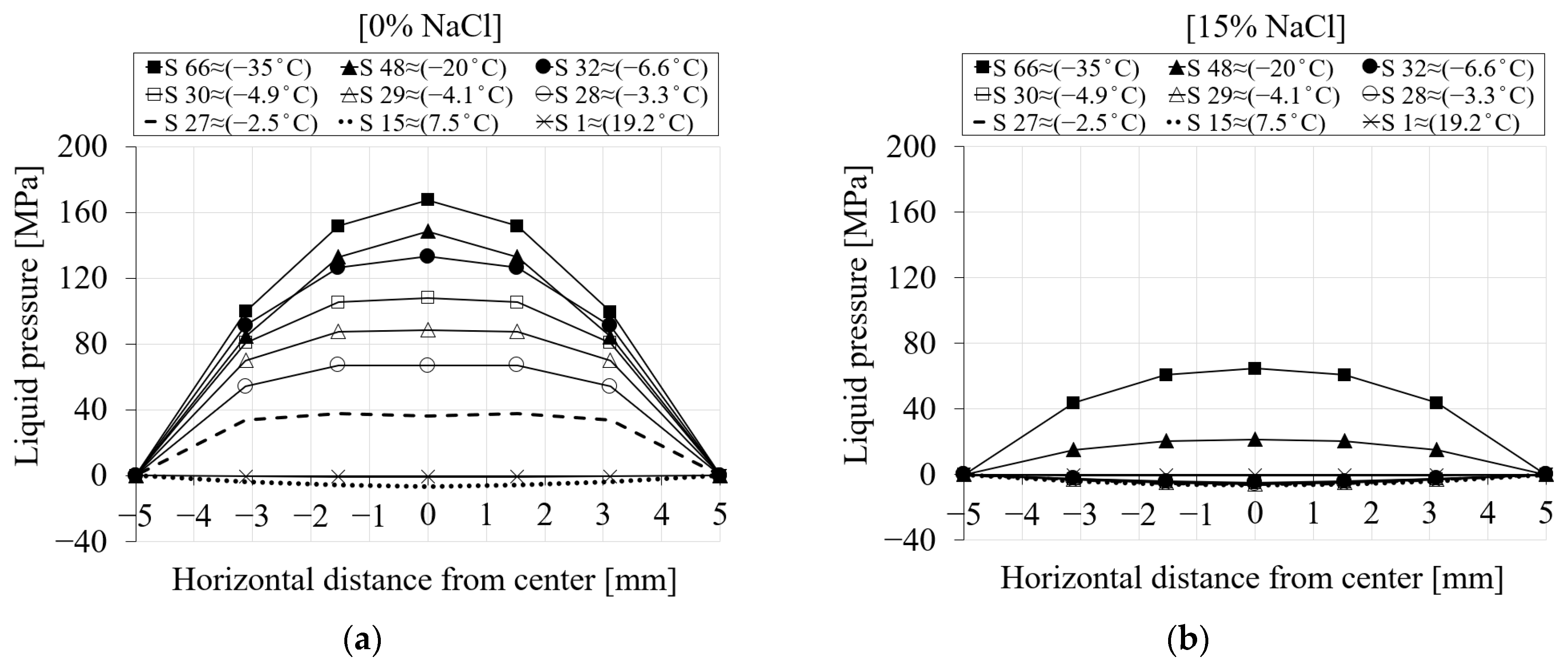 Materials 16 06594 g013