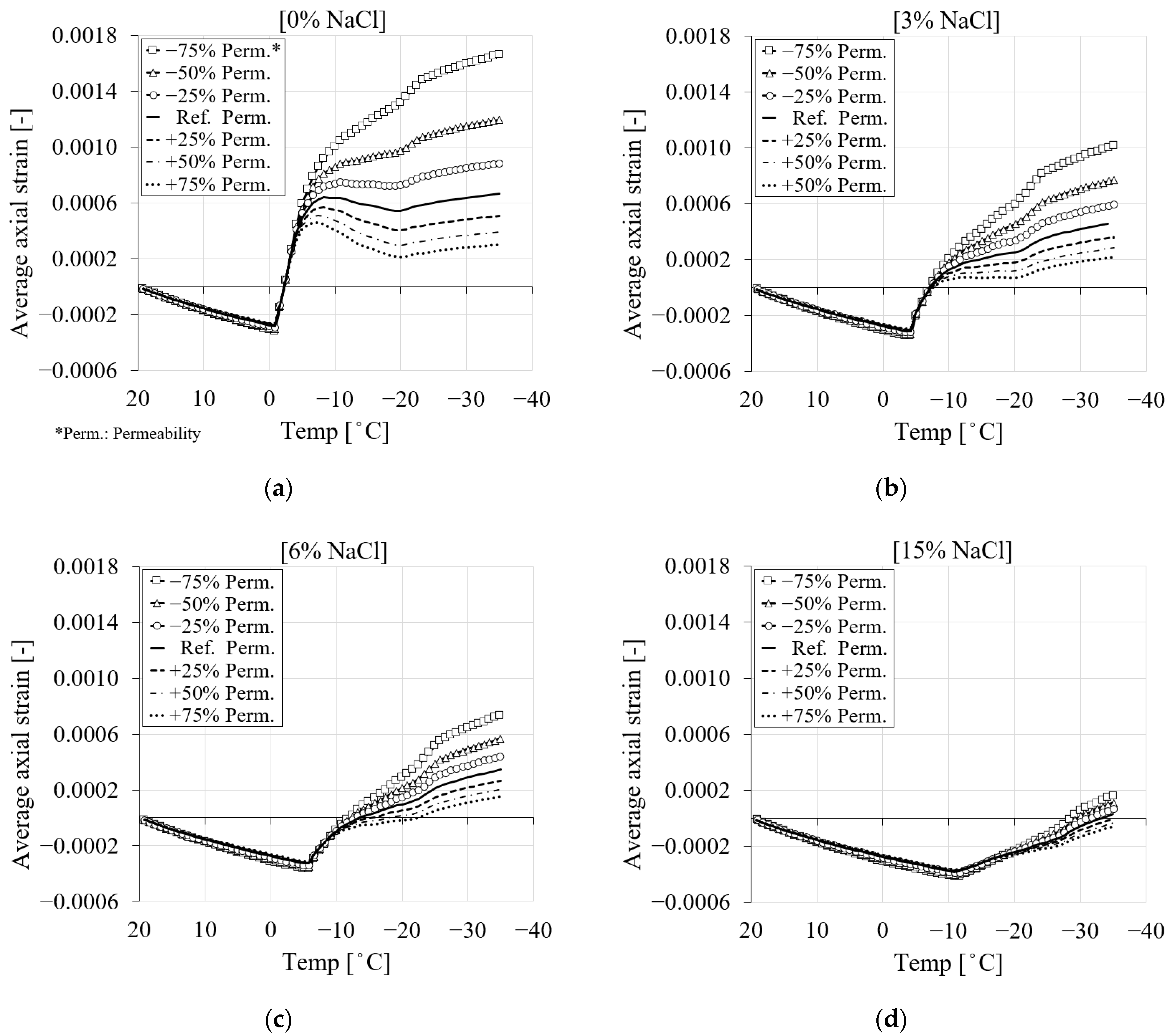 Materials 16 06594 g018