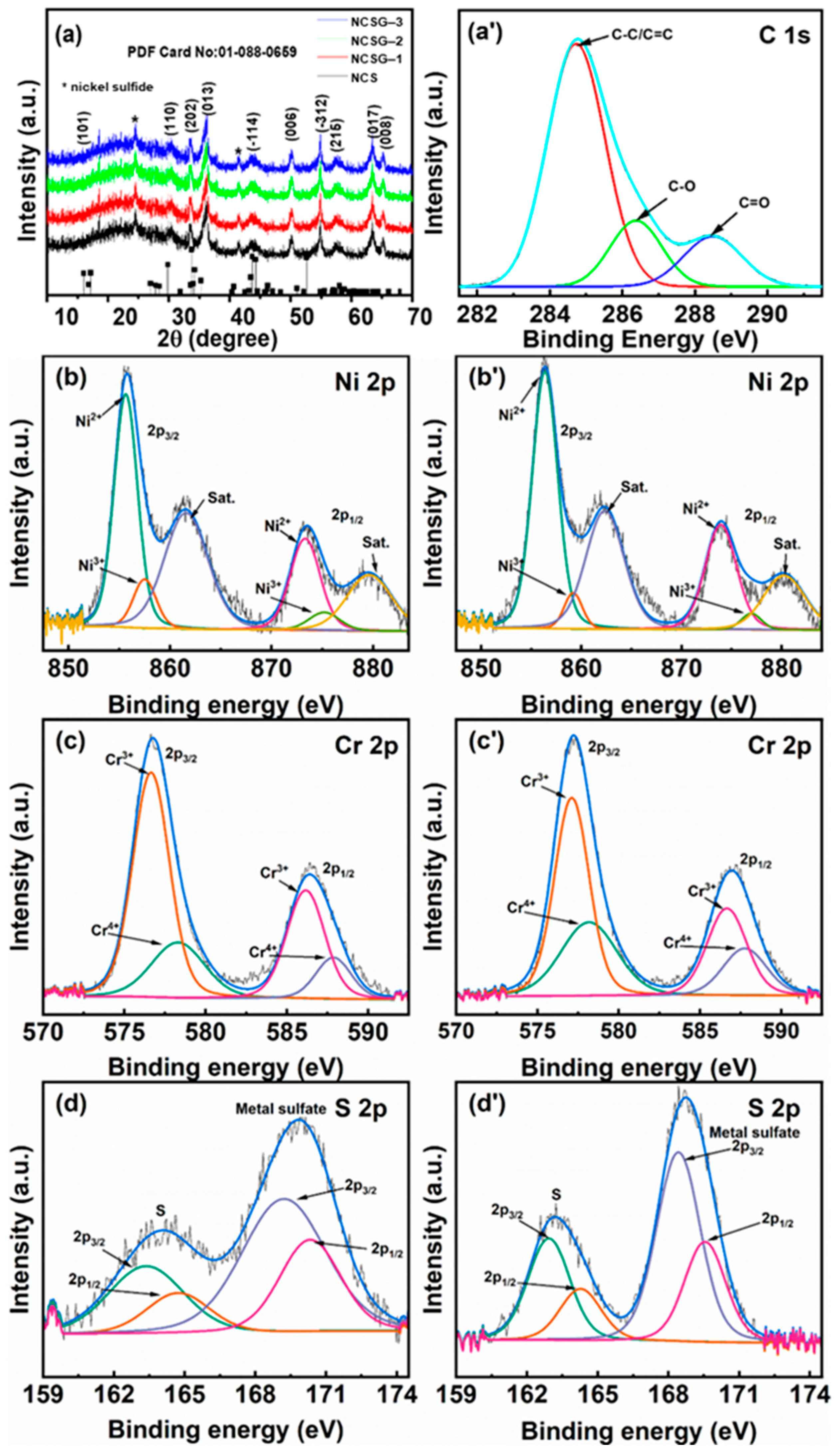 Materials 16 06598 g001