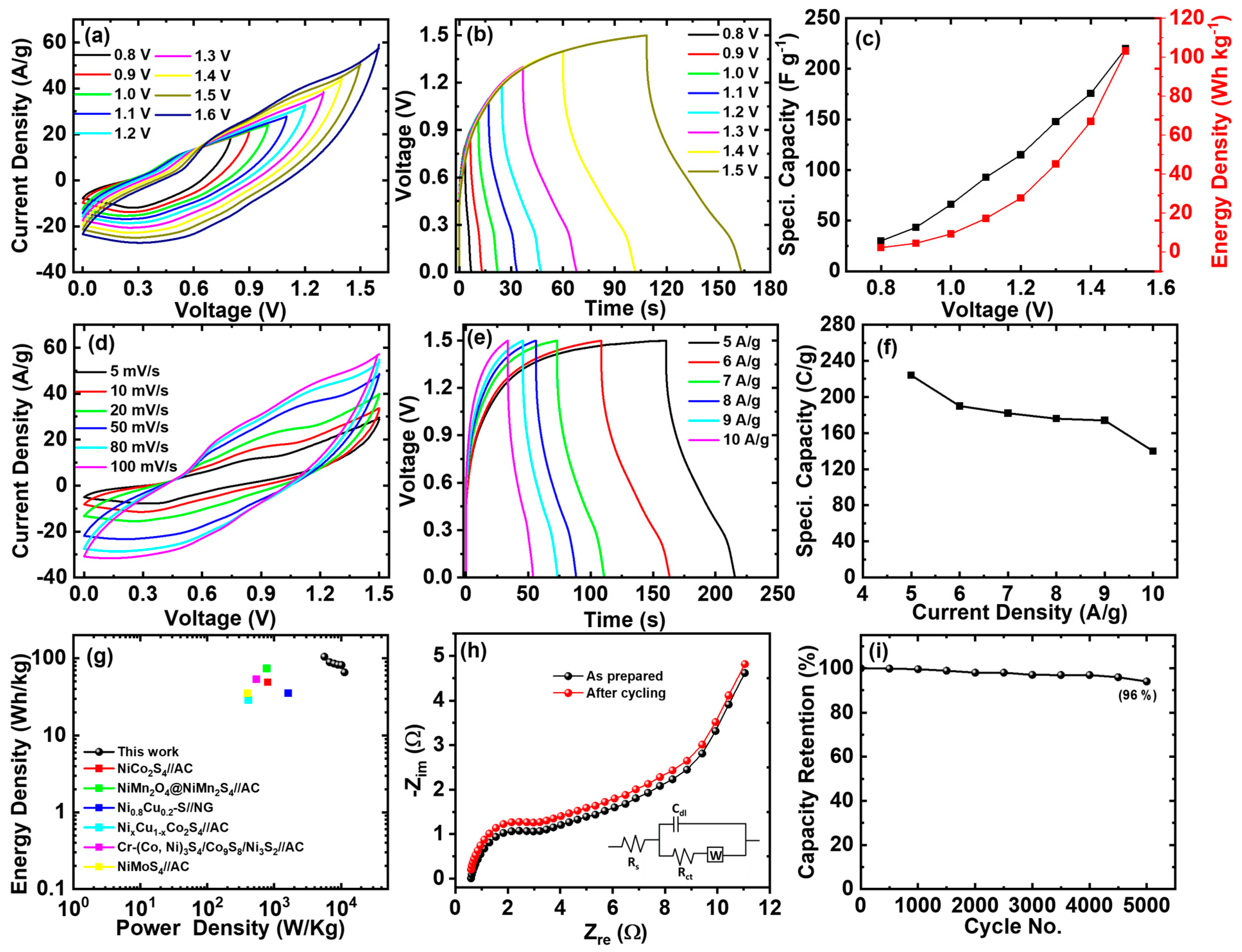 Materials 16 06598 g005