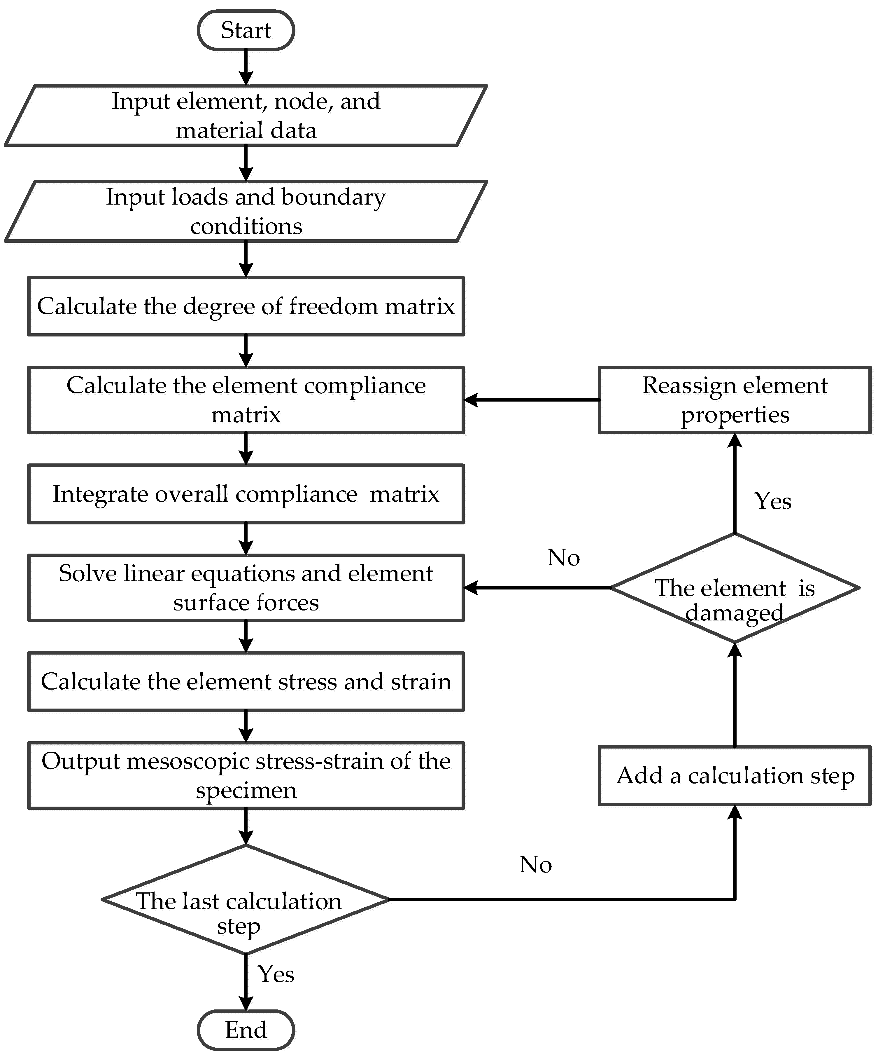 Materials 16 06600 g002