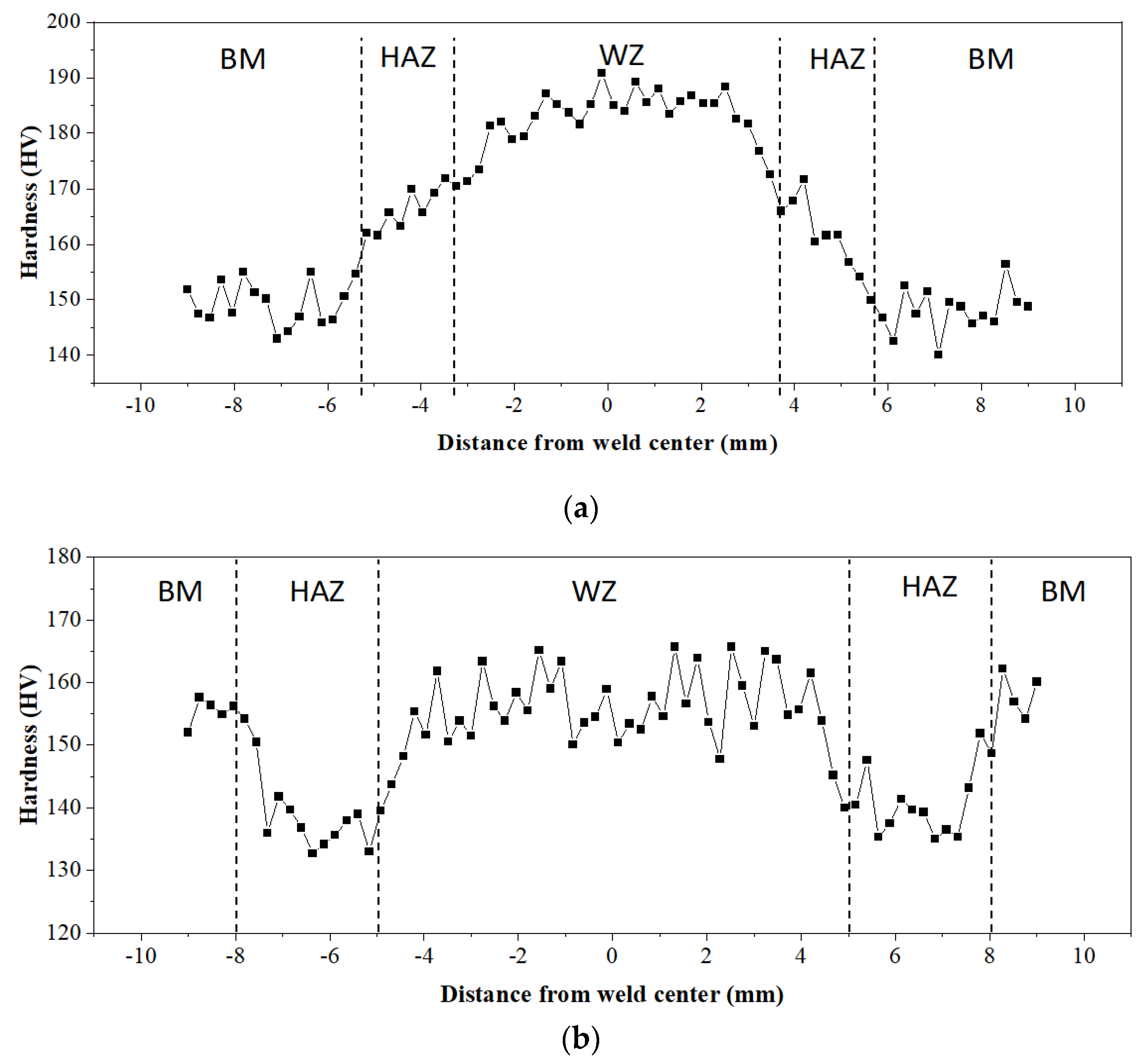 Materials 16 06601 g009