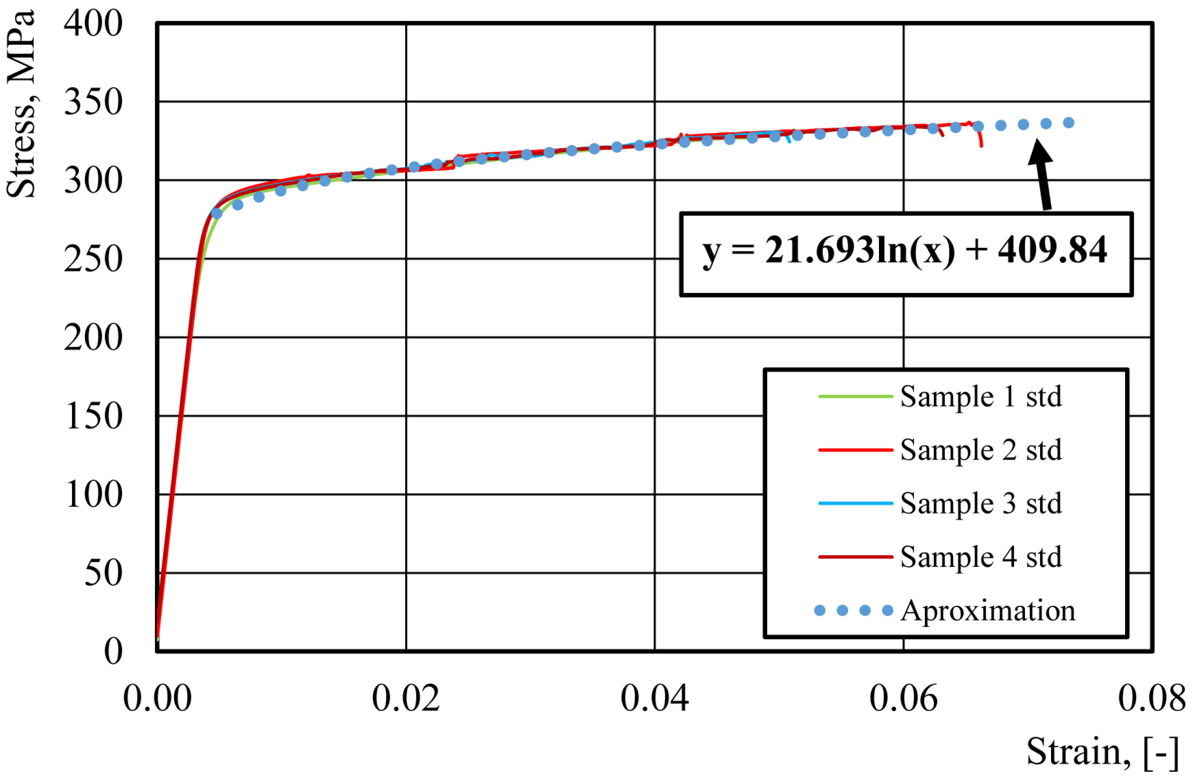 Materials 16 06603 g006