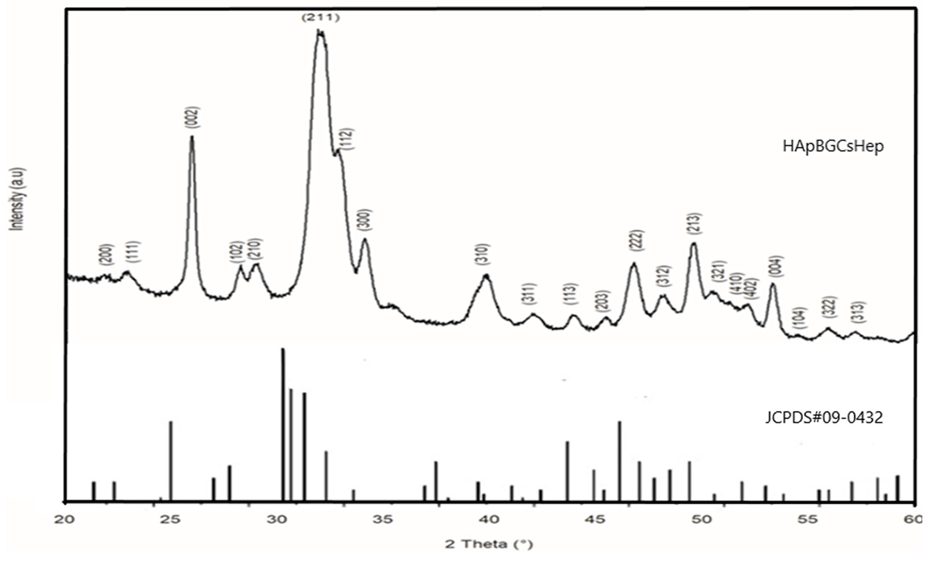 Materials 16 06608 g002