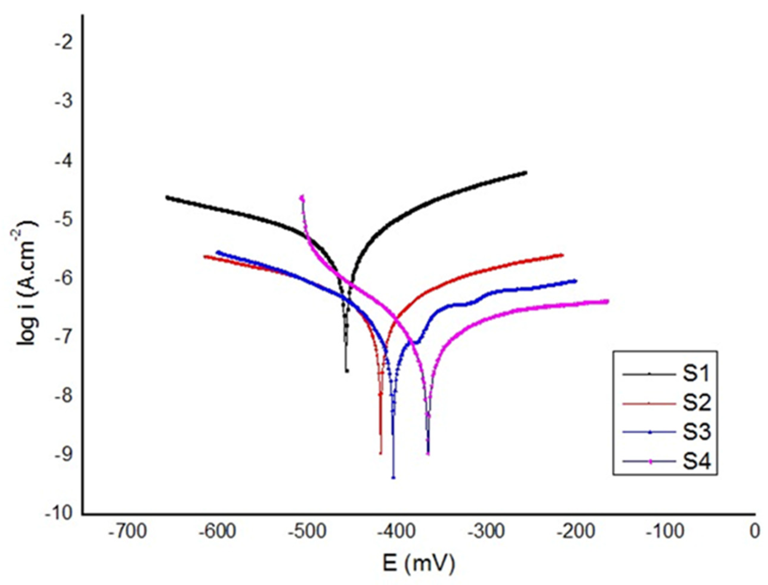 Materials 16 06608 g007