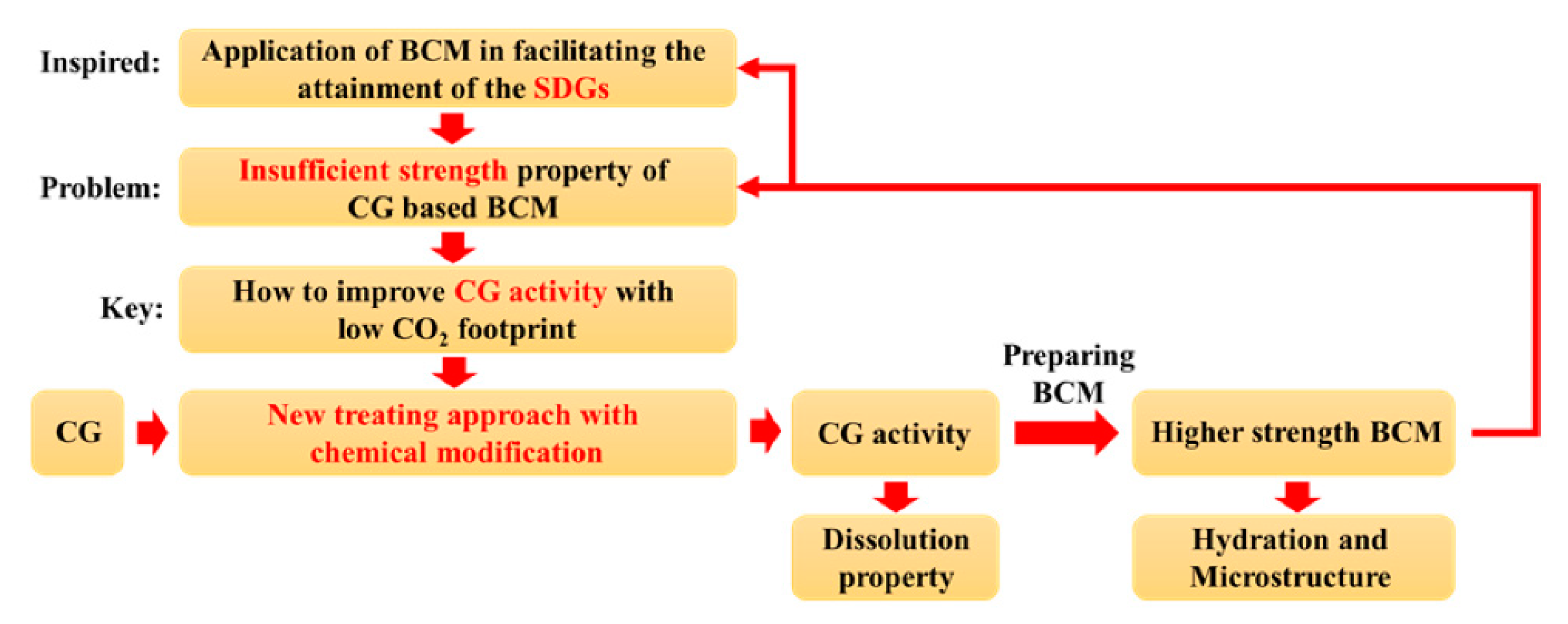 Materials 16 06609 g001
