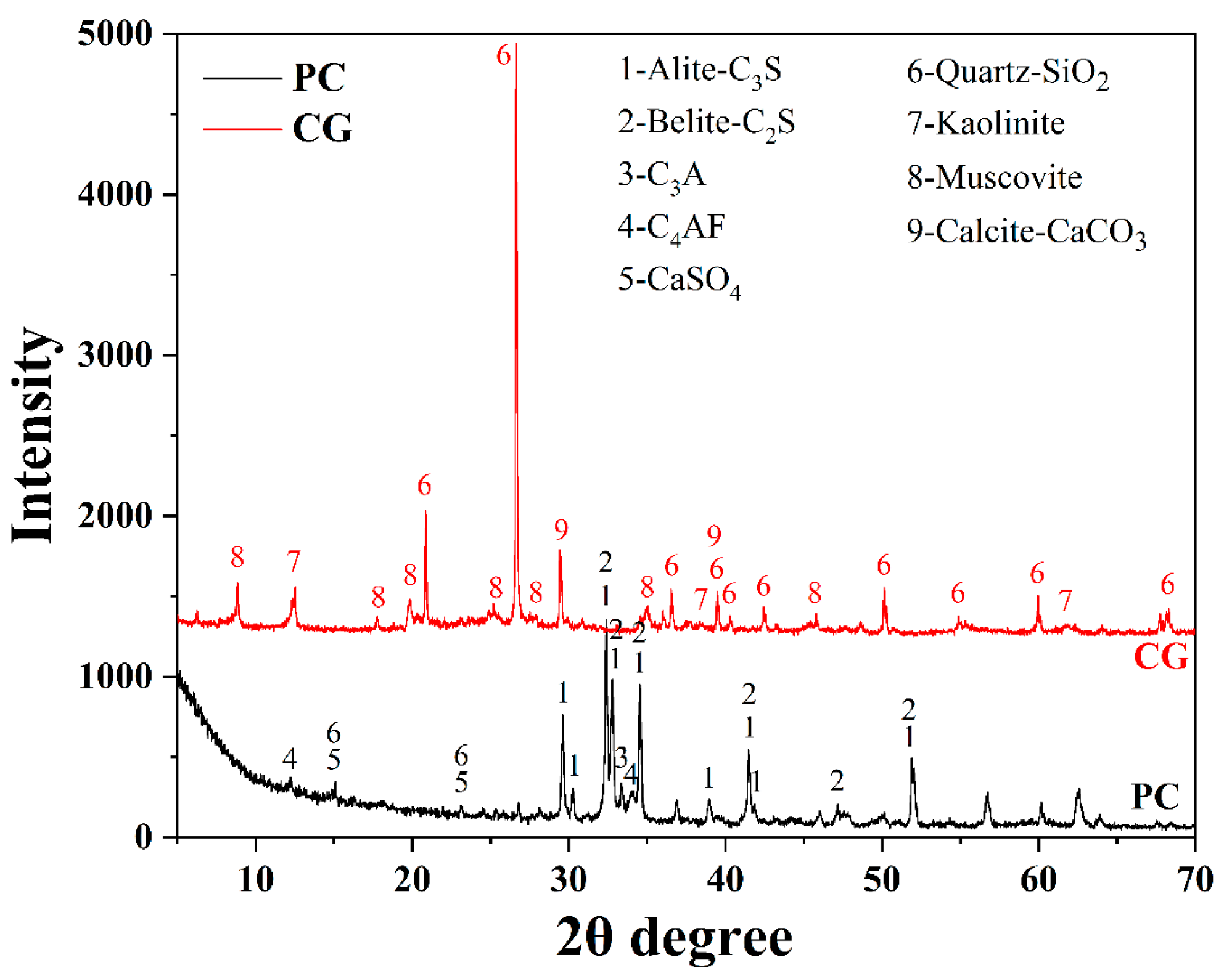 Materials 16 06609 g003