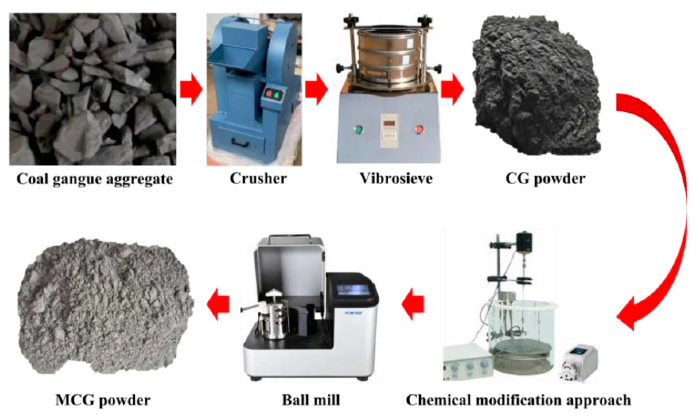 Materials 16 06609 g004