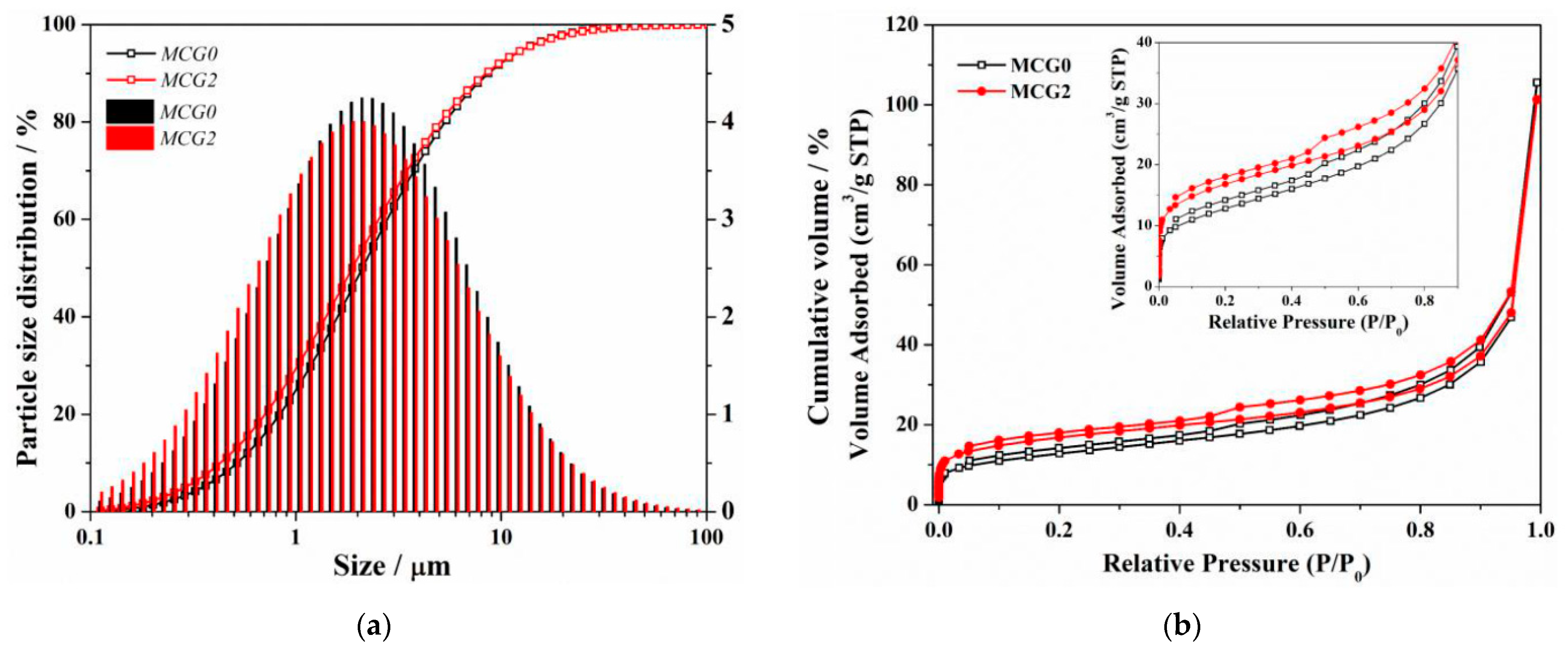 Materials 16 06609 g010