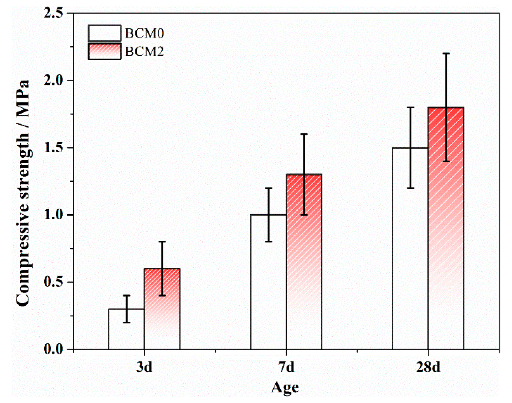 Materials 16 06609 g011