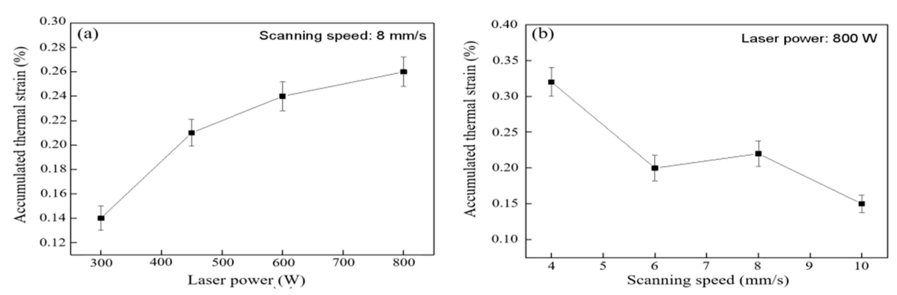 Materials 16 06610 g007