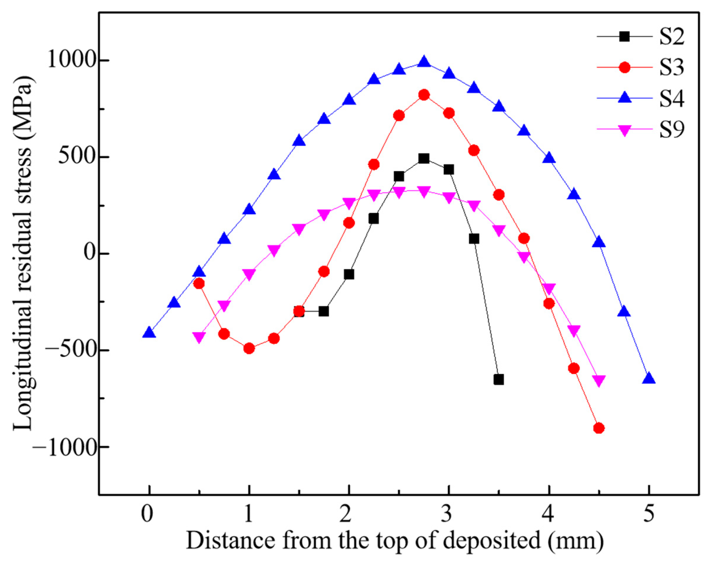 Materials 16 06610 g011