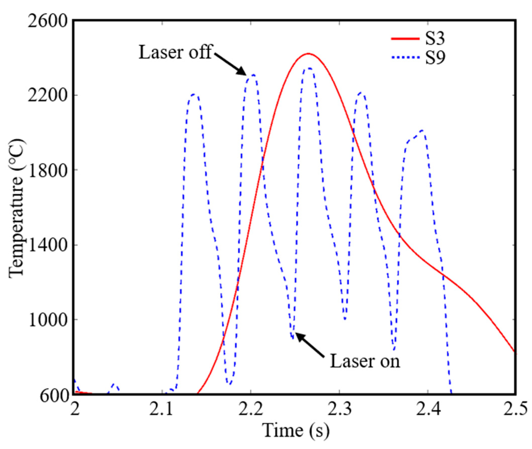 Materials 16 06610 g015