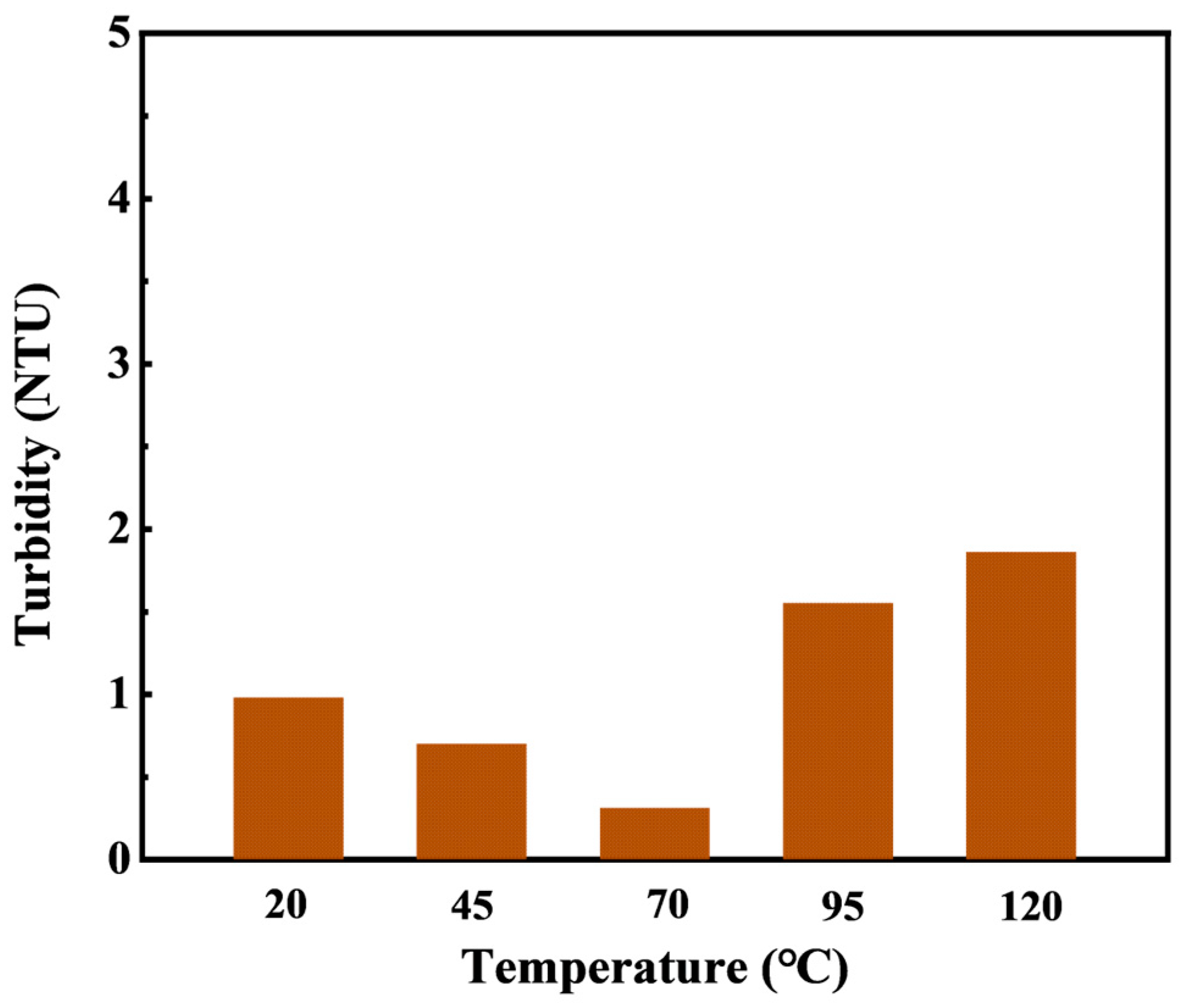 Materials 16 06613 g003
