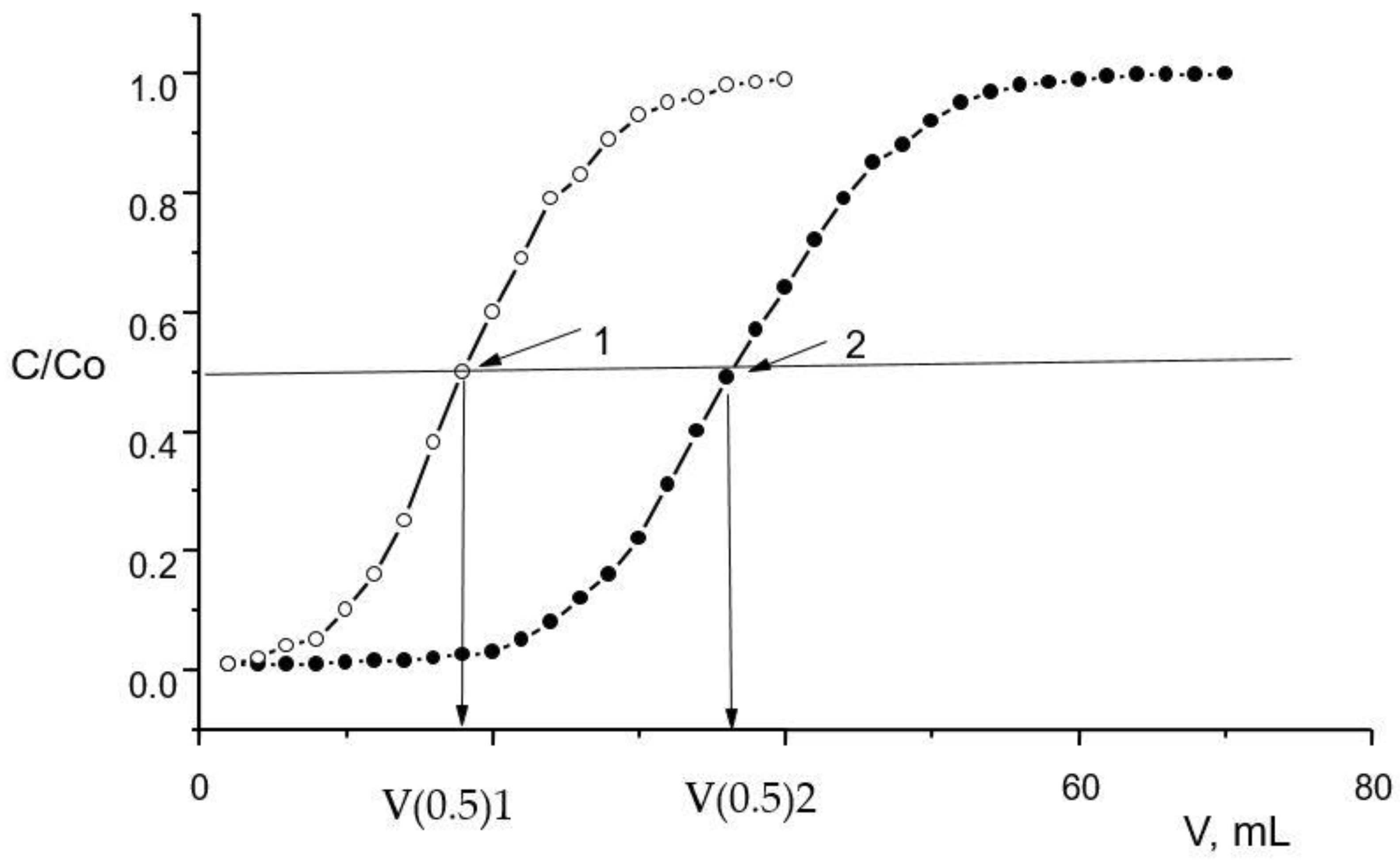 Materials 16 06614 g002