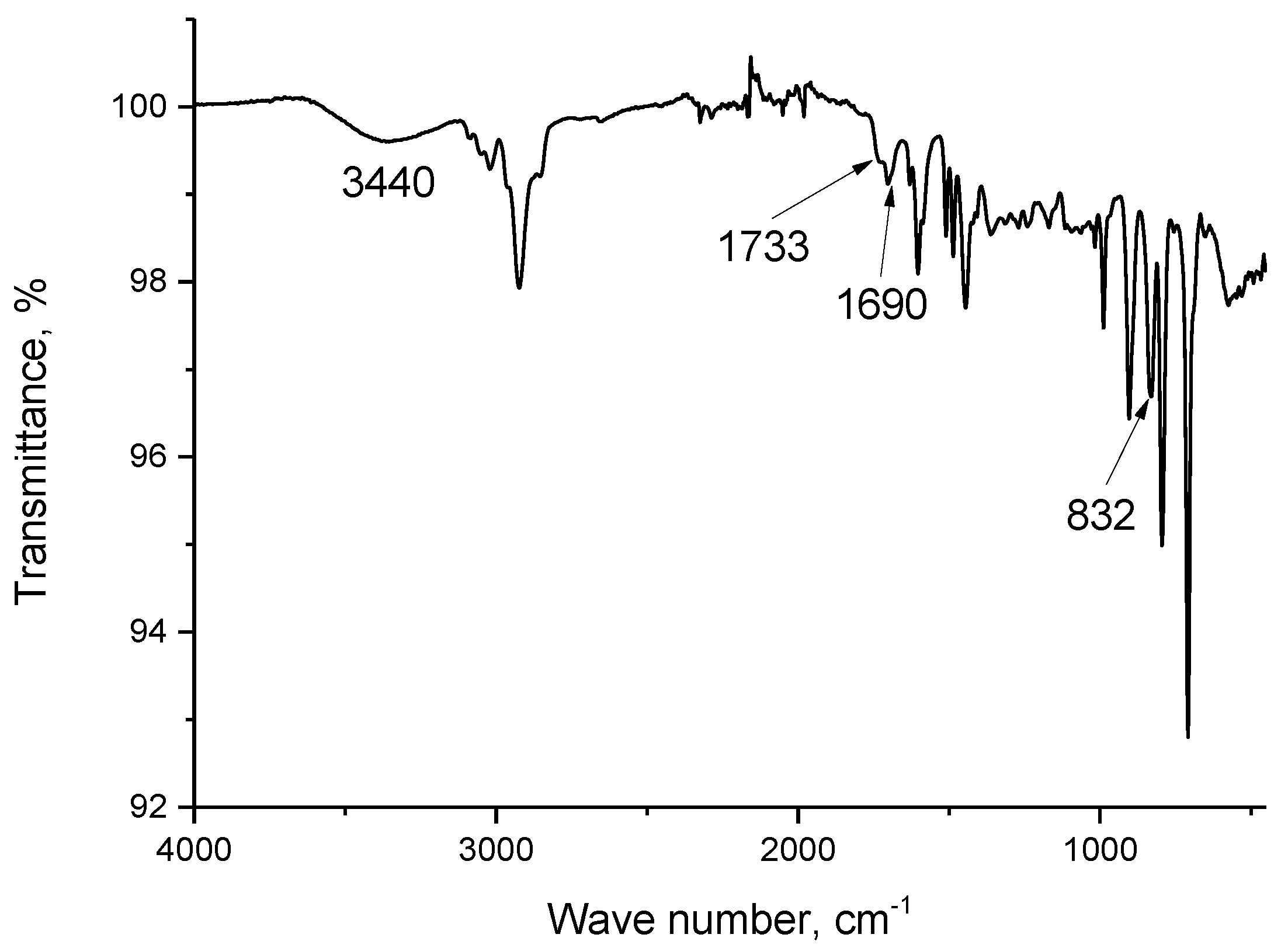 Materials 16 06614 g004