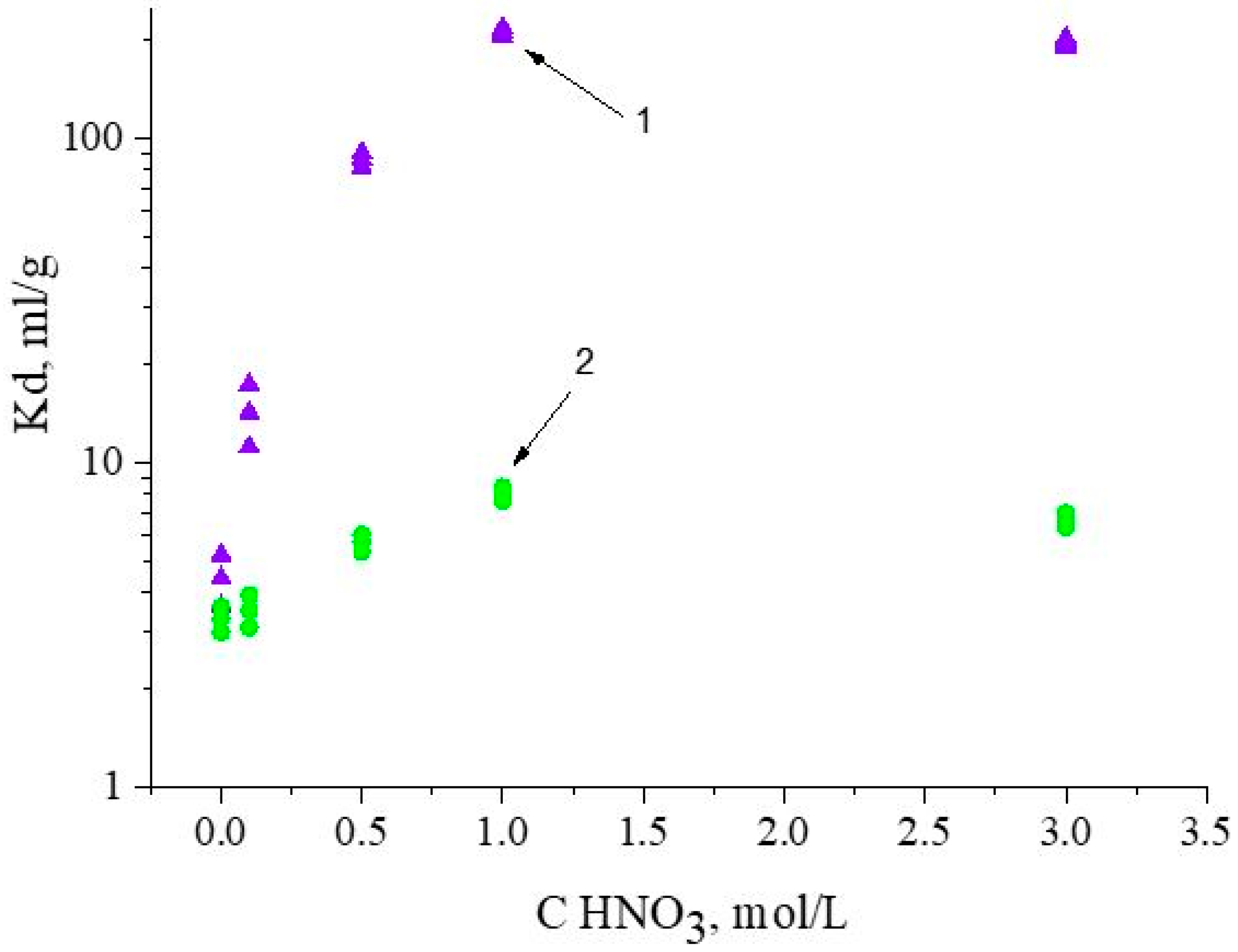 Materials 16 06614 g008